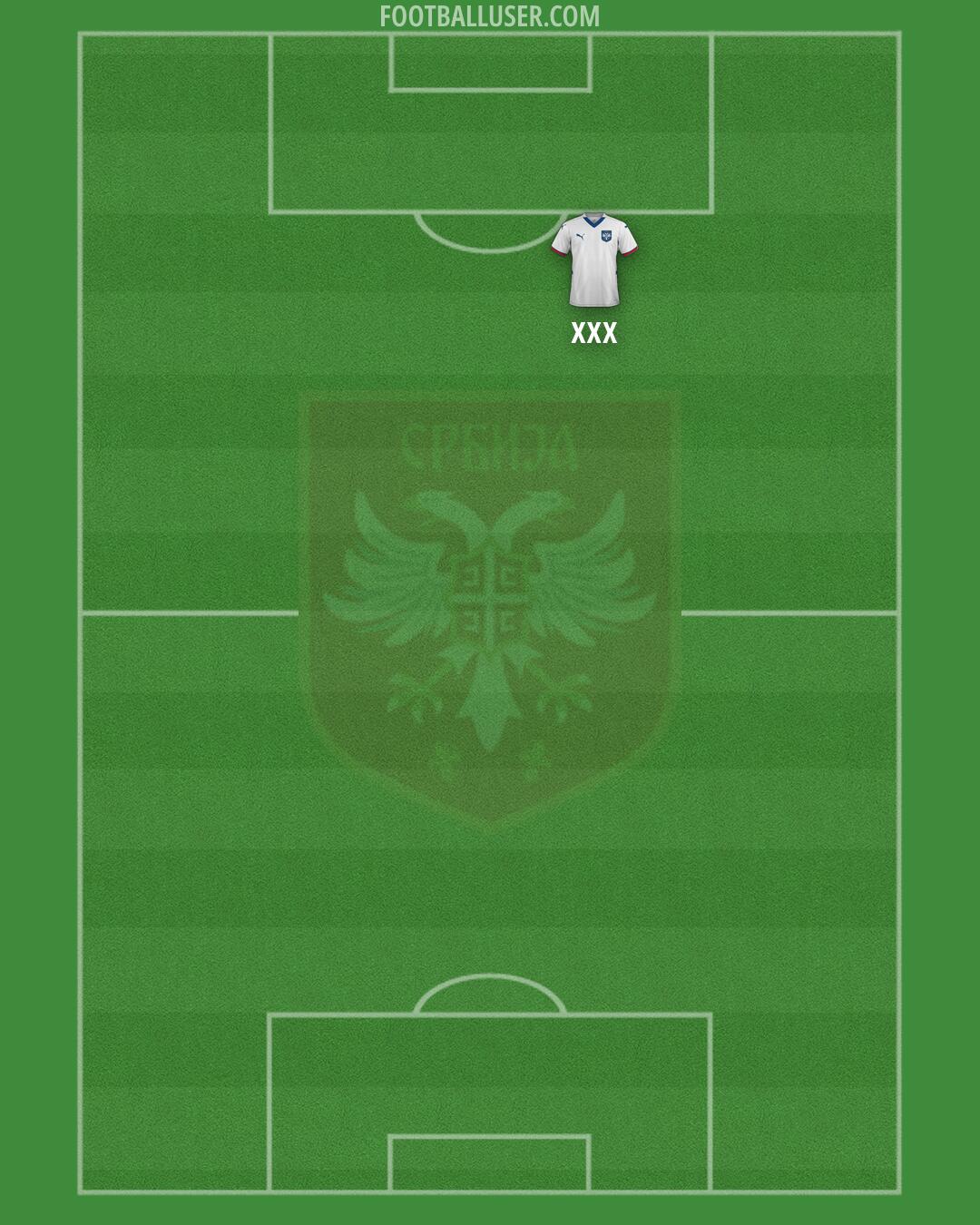 Serbia Formation 2026