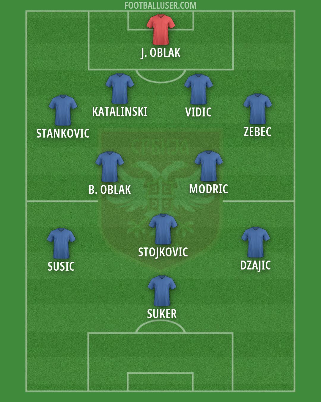 Serbia Formation 2026