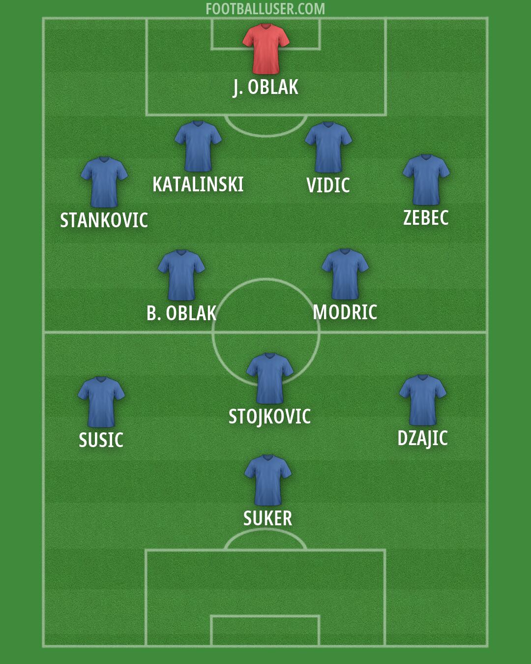 Serbia Formation 2026