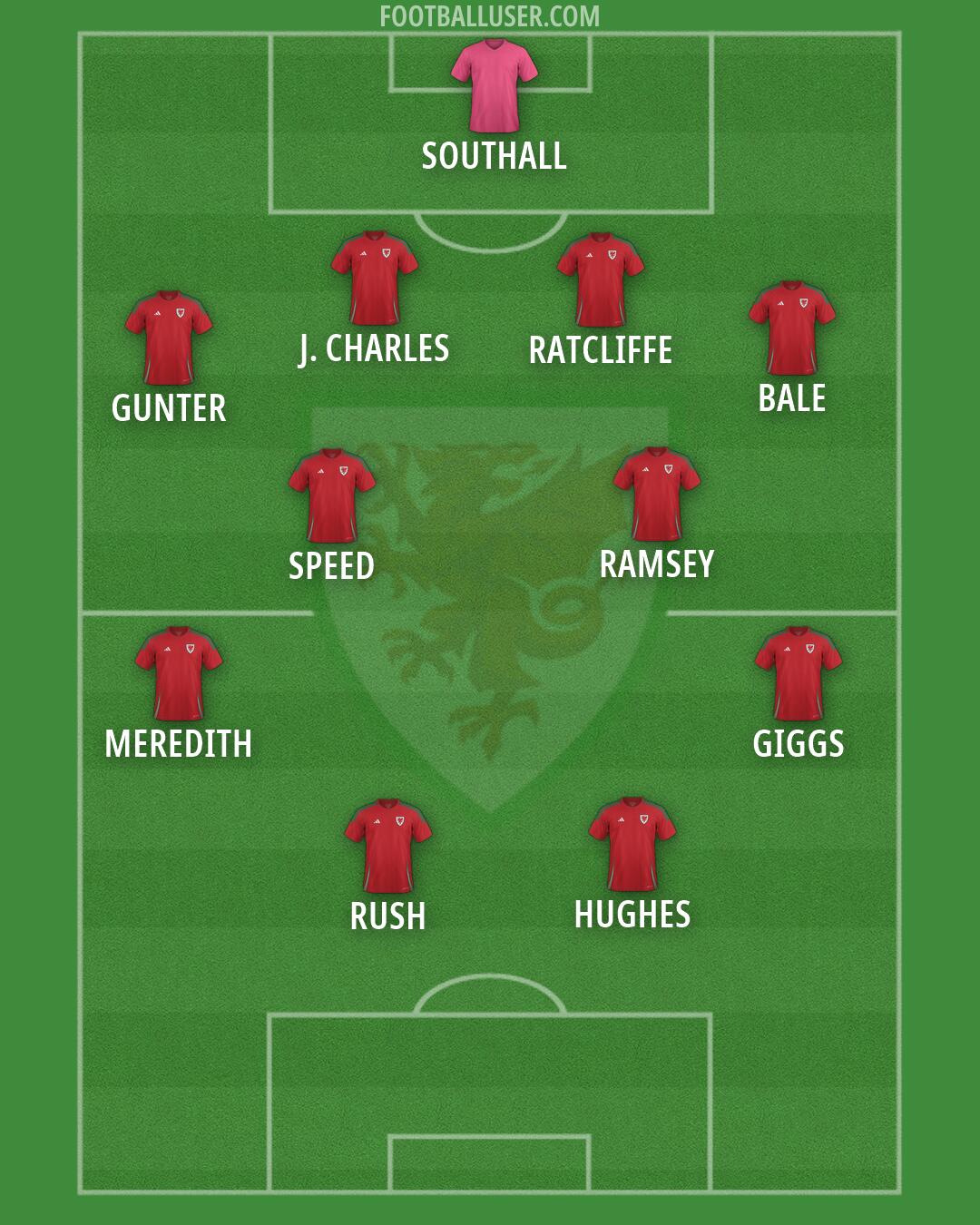 Wales Formation 2026