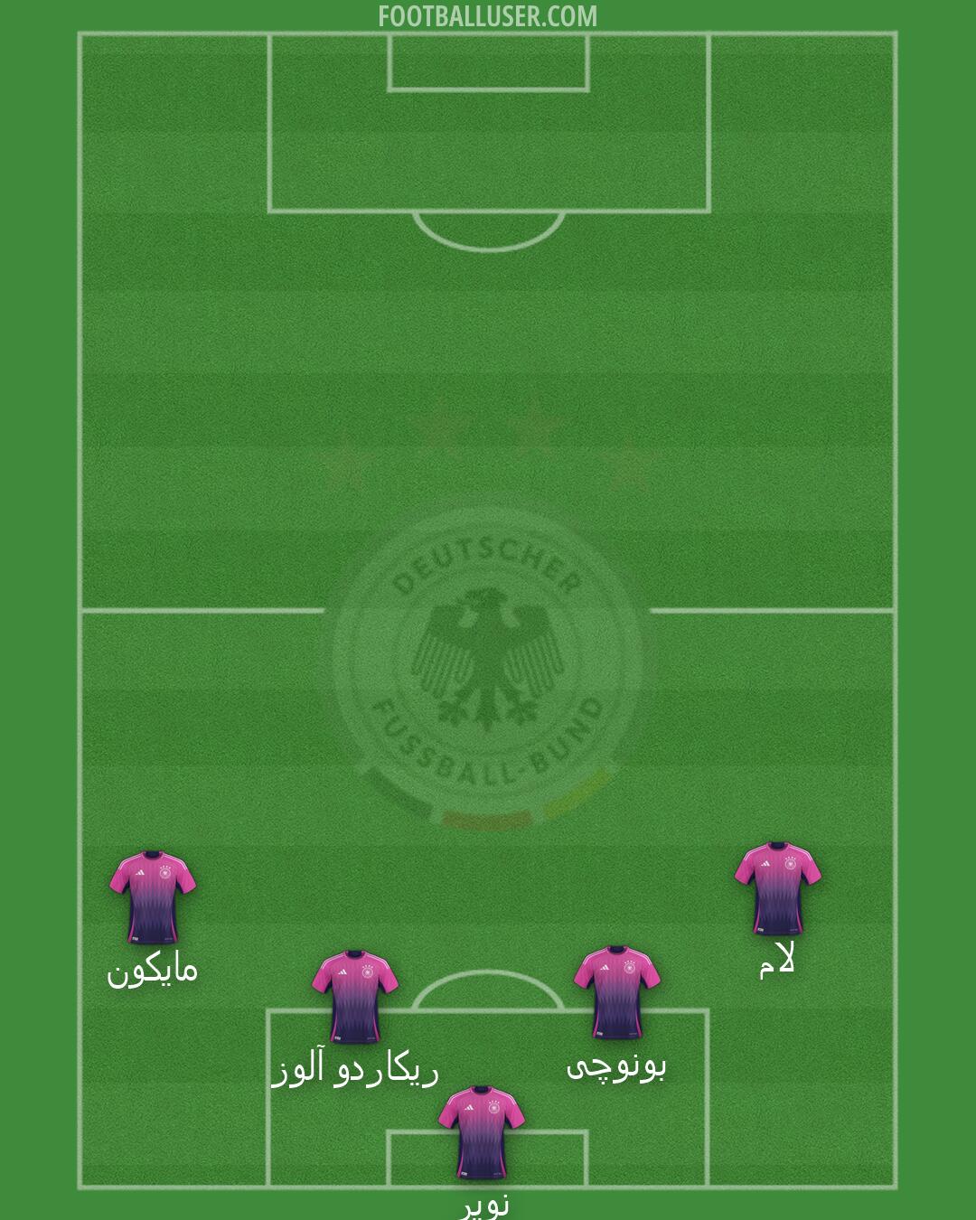Germany Formation 2026