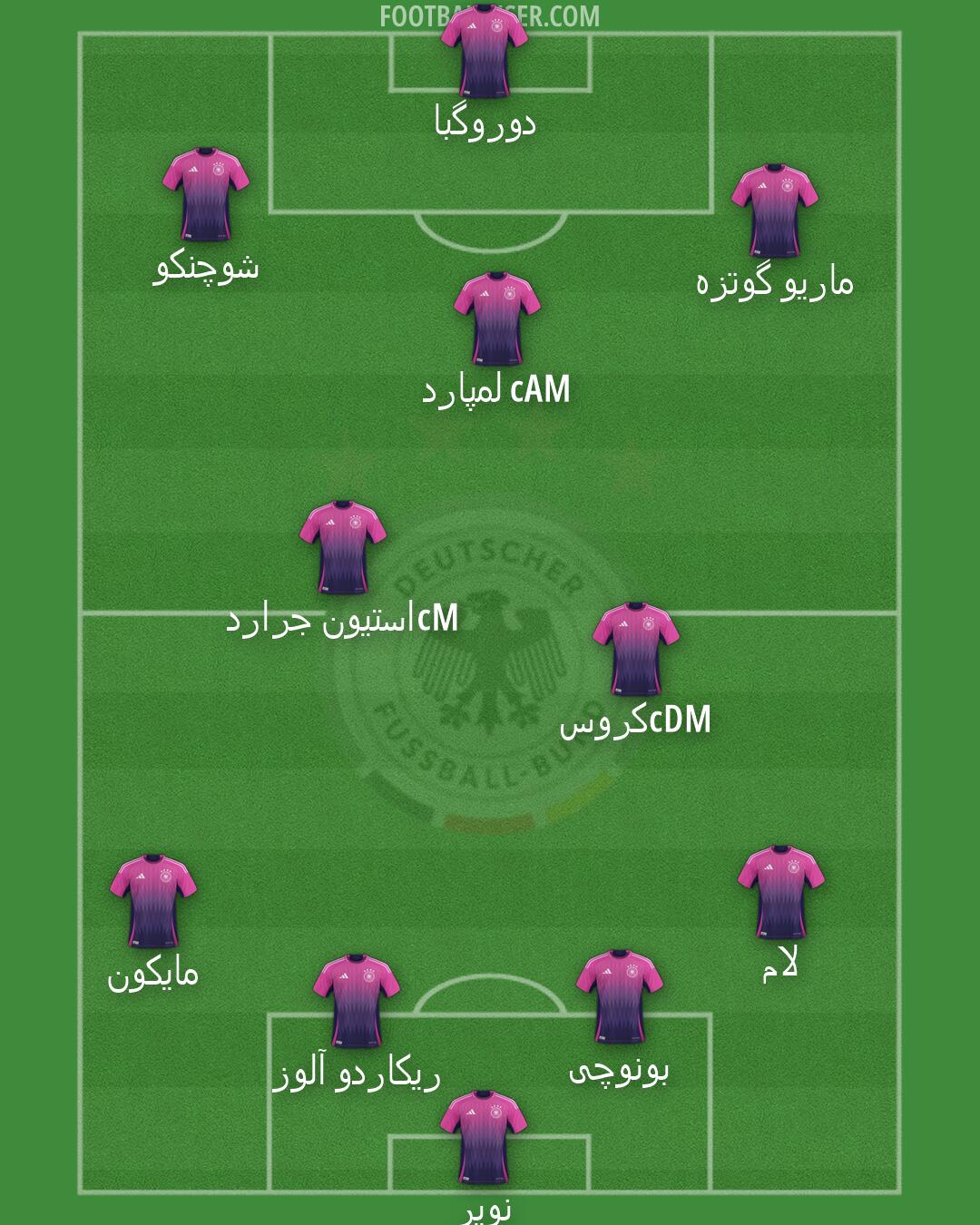 Germany Formation 2026