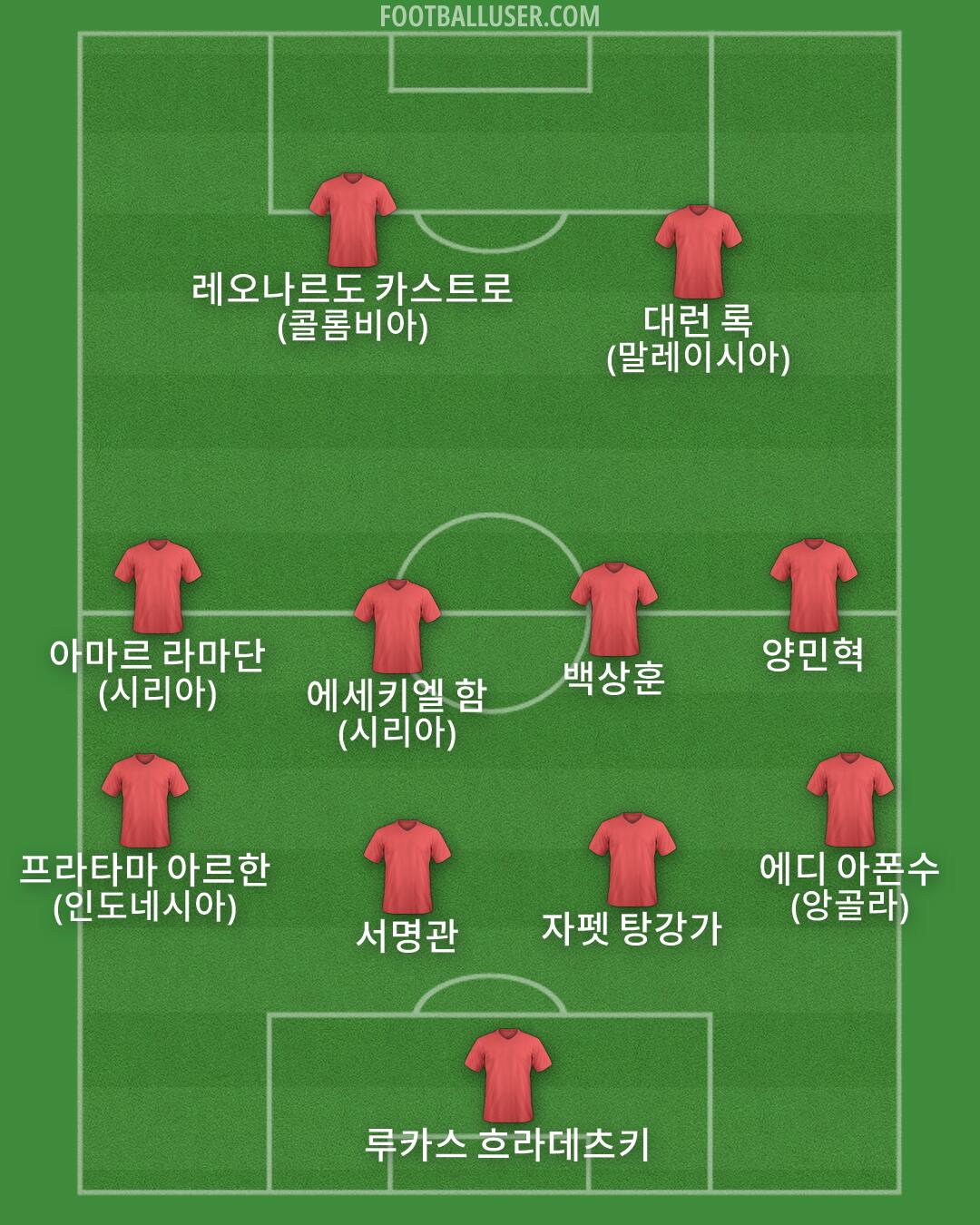 Custom Team Formation 2026