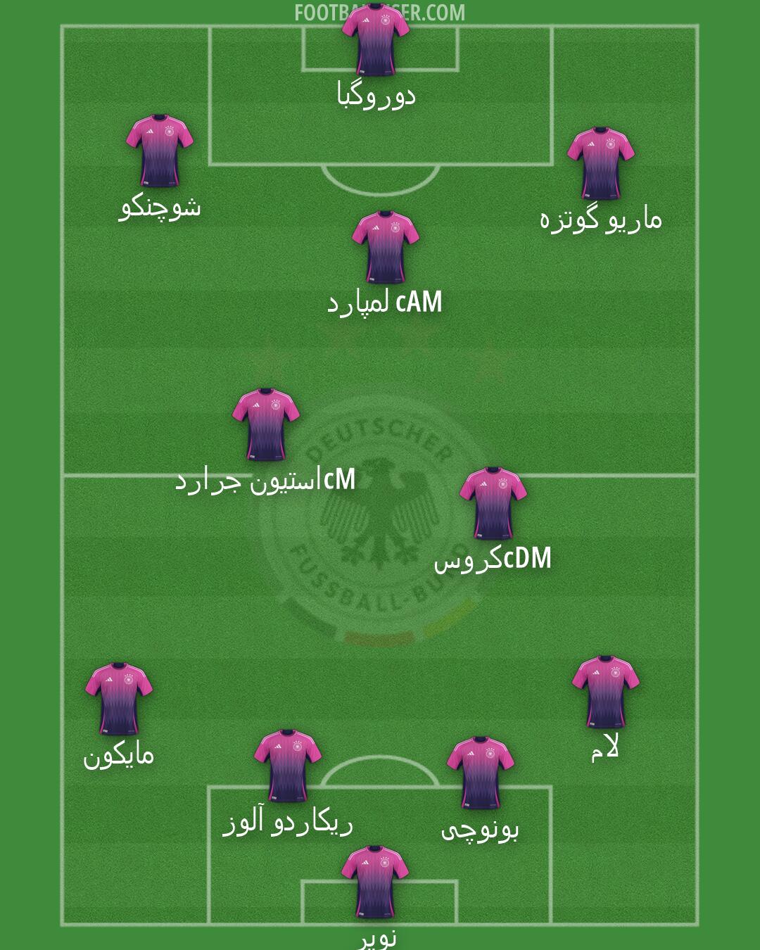 Germany Formation 2026