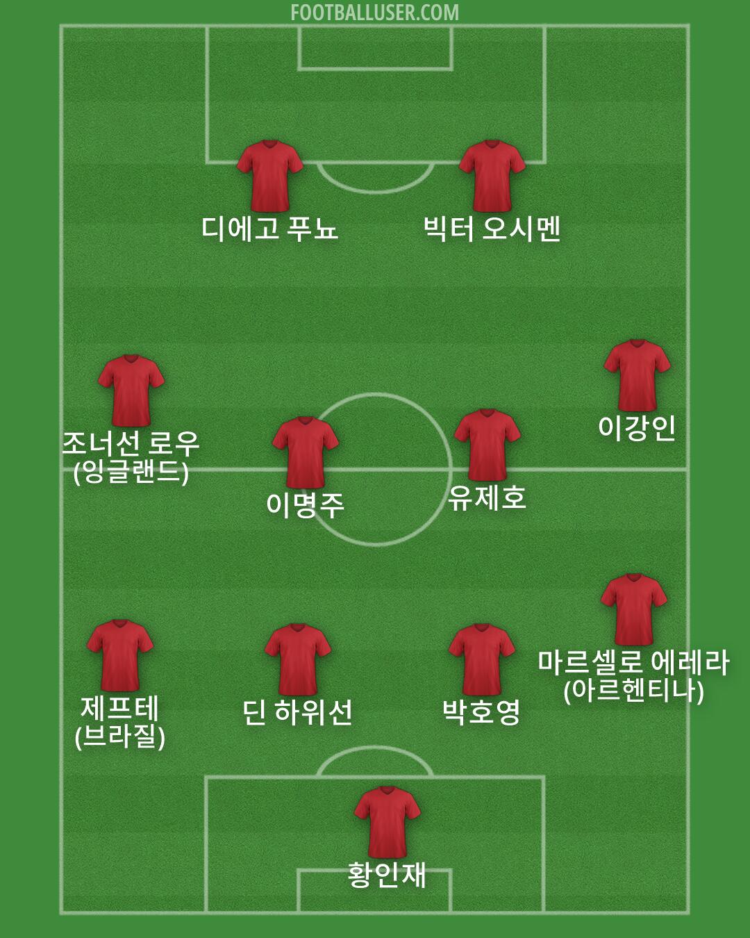 Custom Team Formation 2026