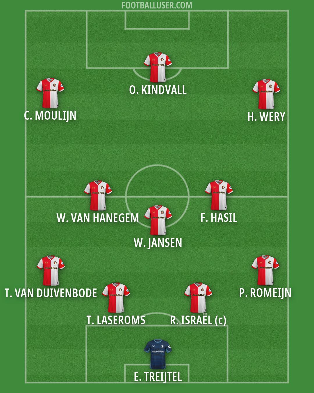 Feyenoord Formation 2026