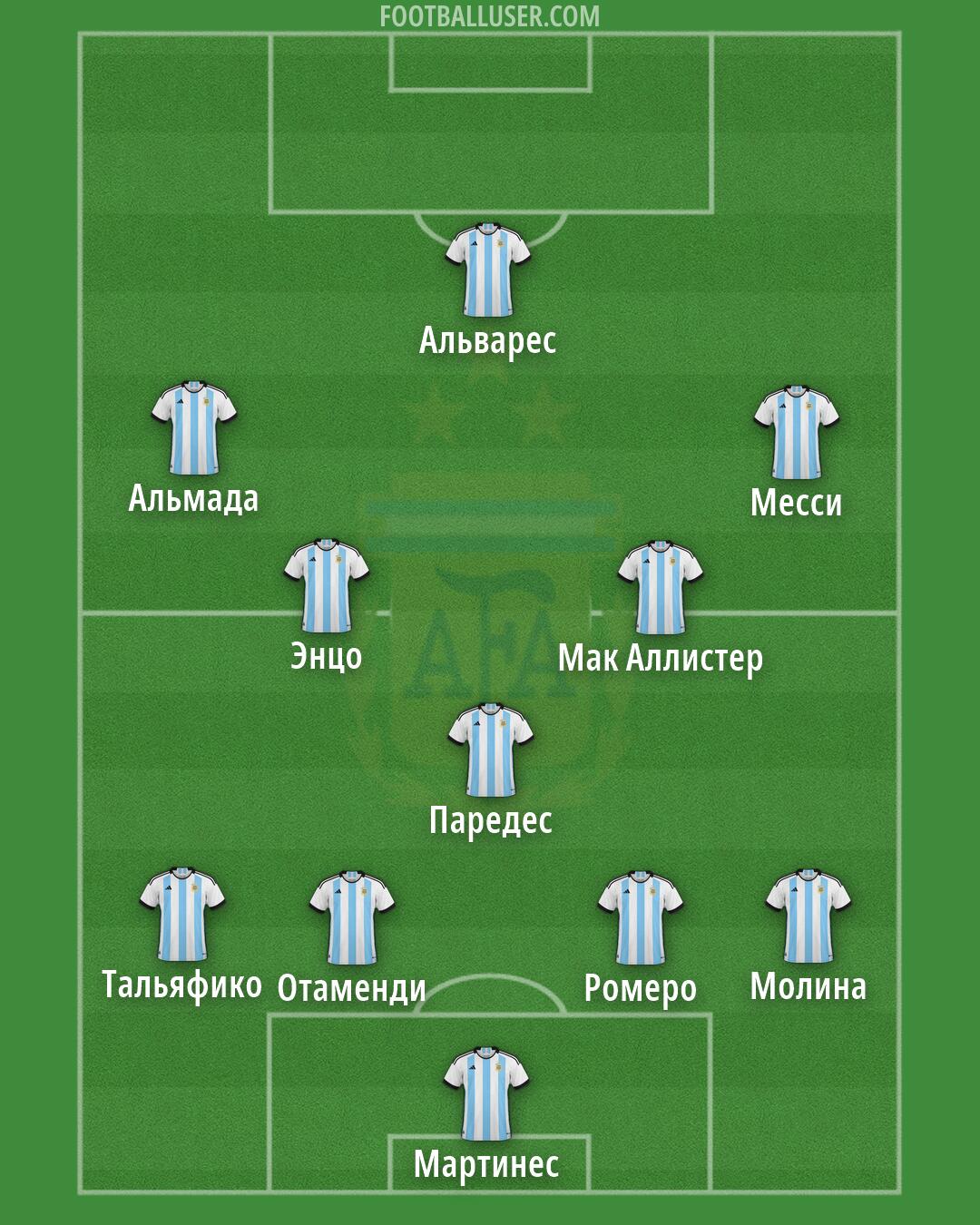 Argentina Formation 2026