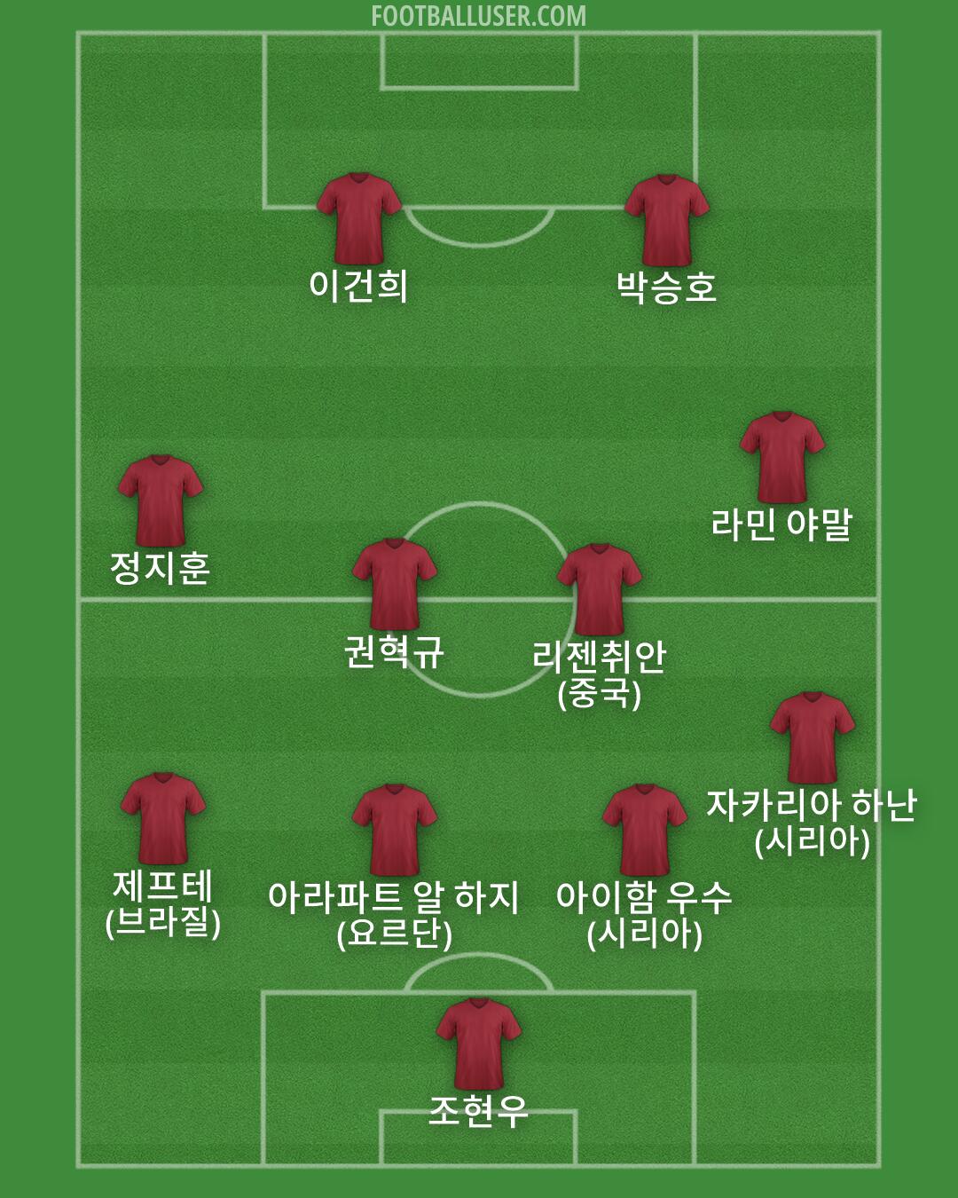 Custom Team Formation 2026