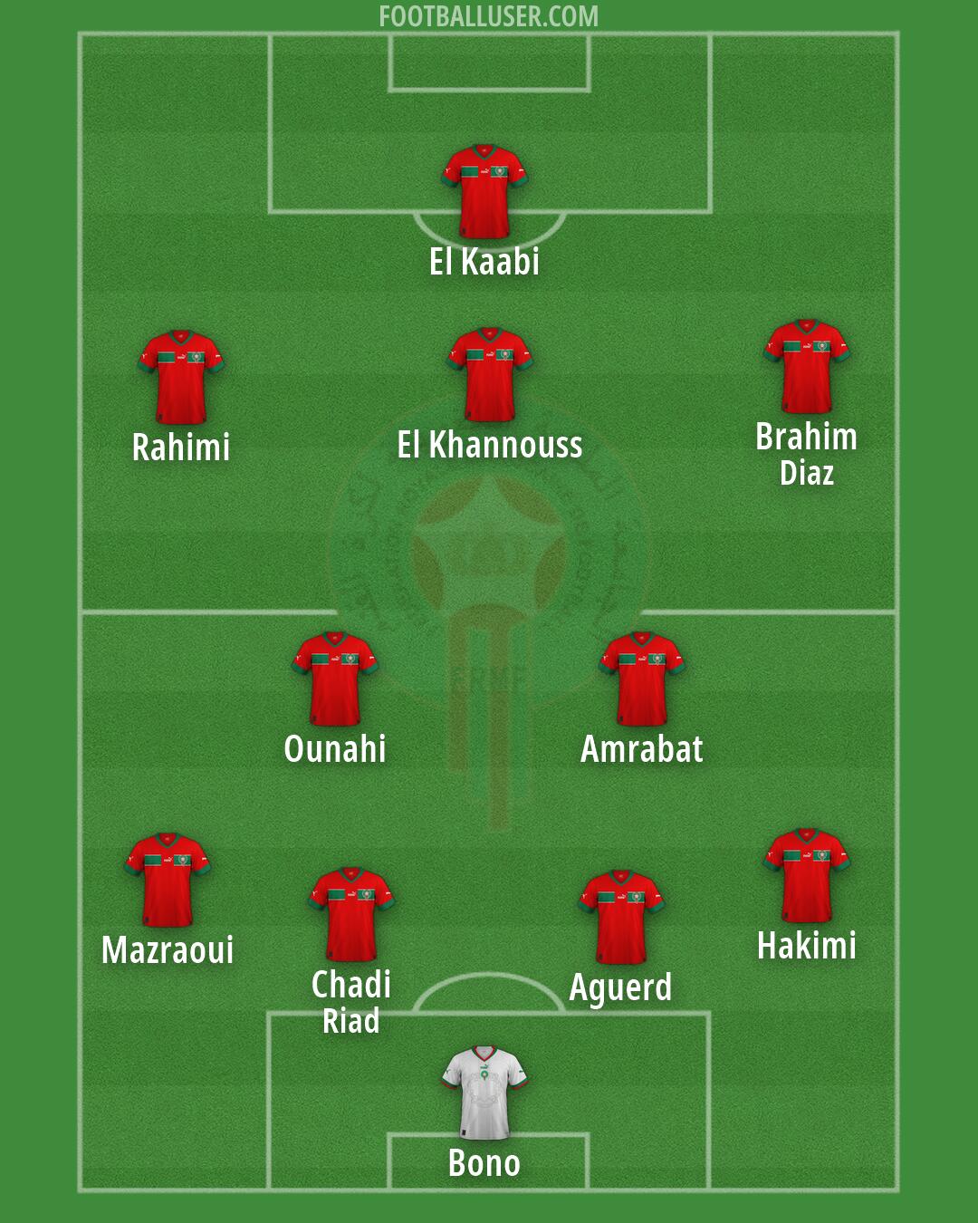 Morocco Formation 2026