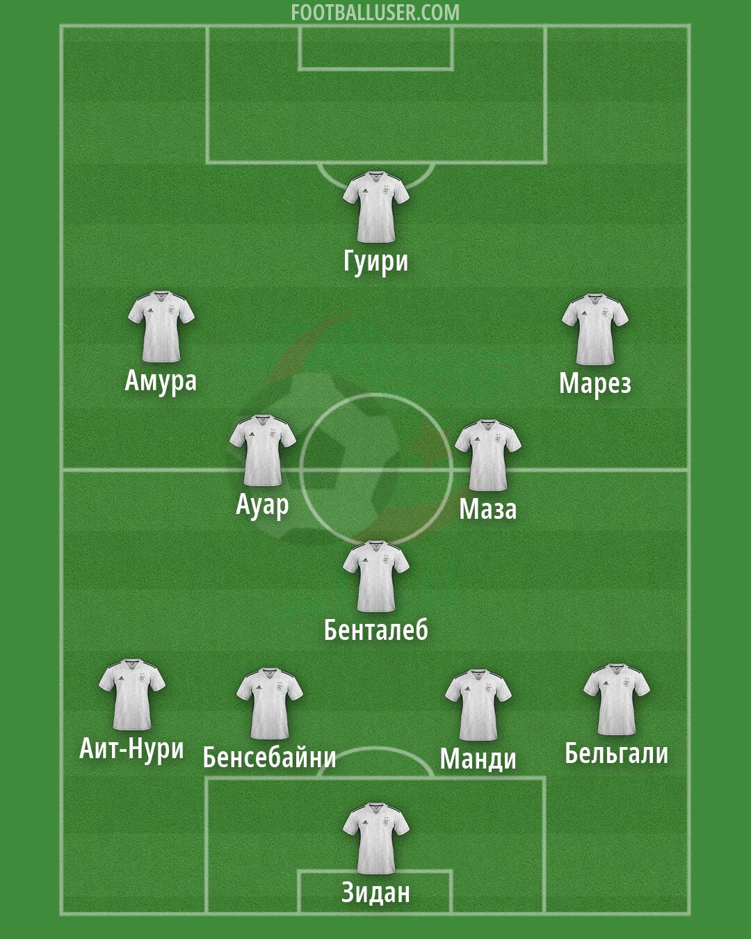 Algeria Formation 2026