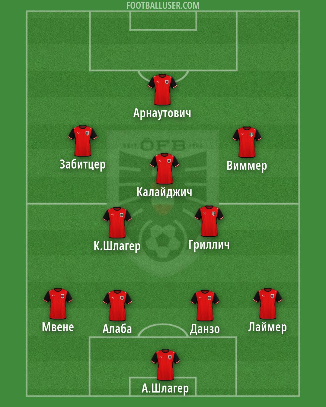 Austria Formation 2026