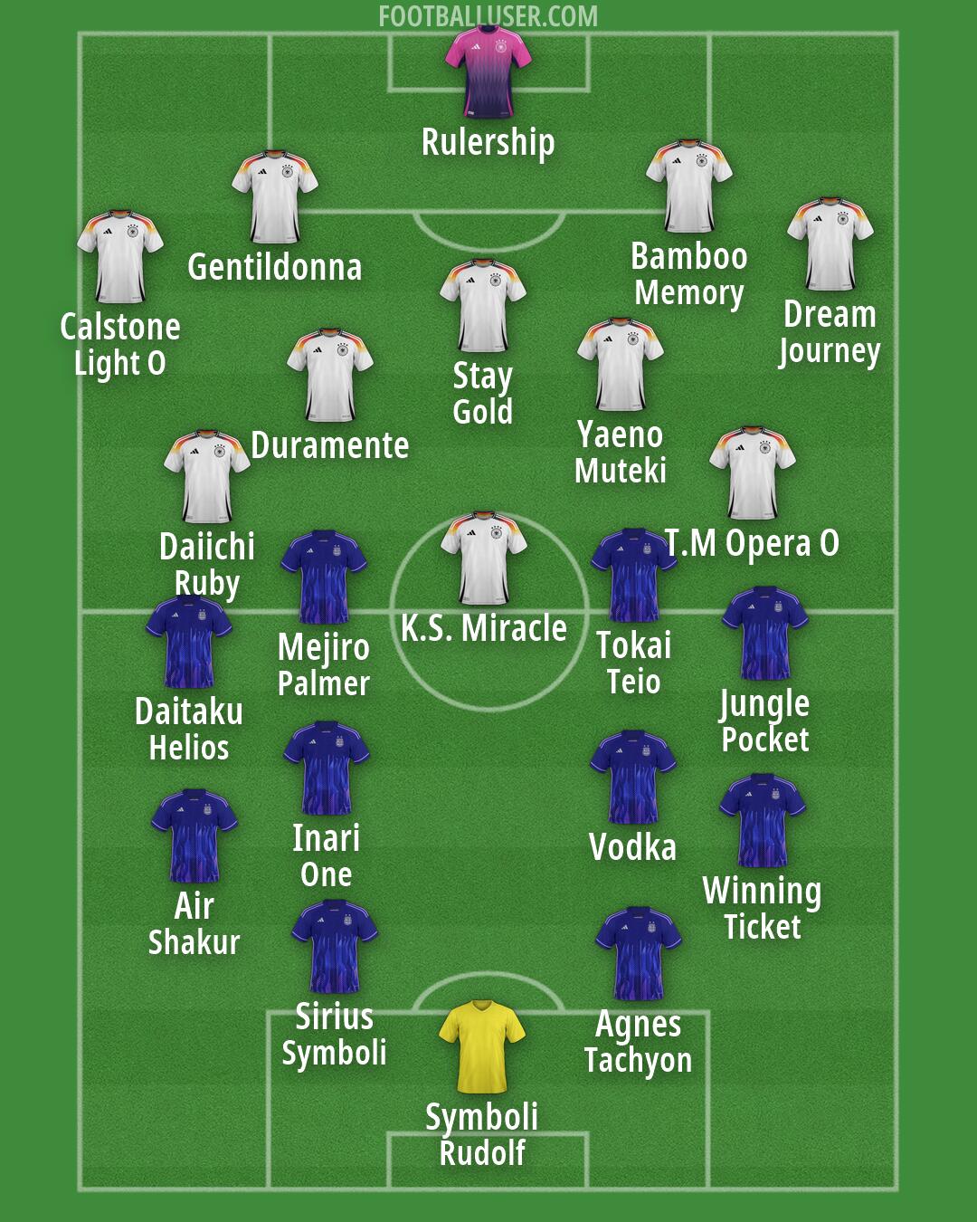 Custom Team Formation 2026