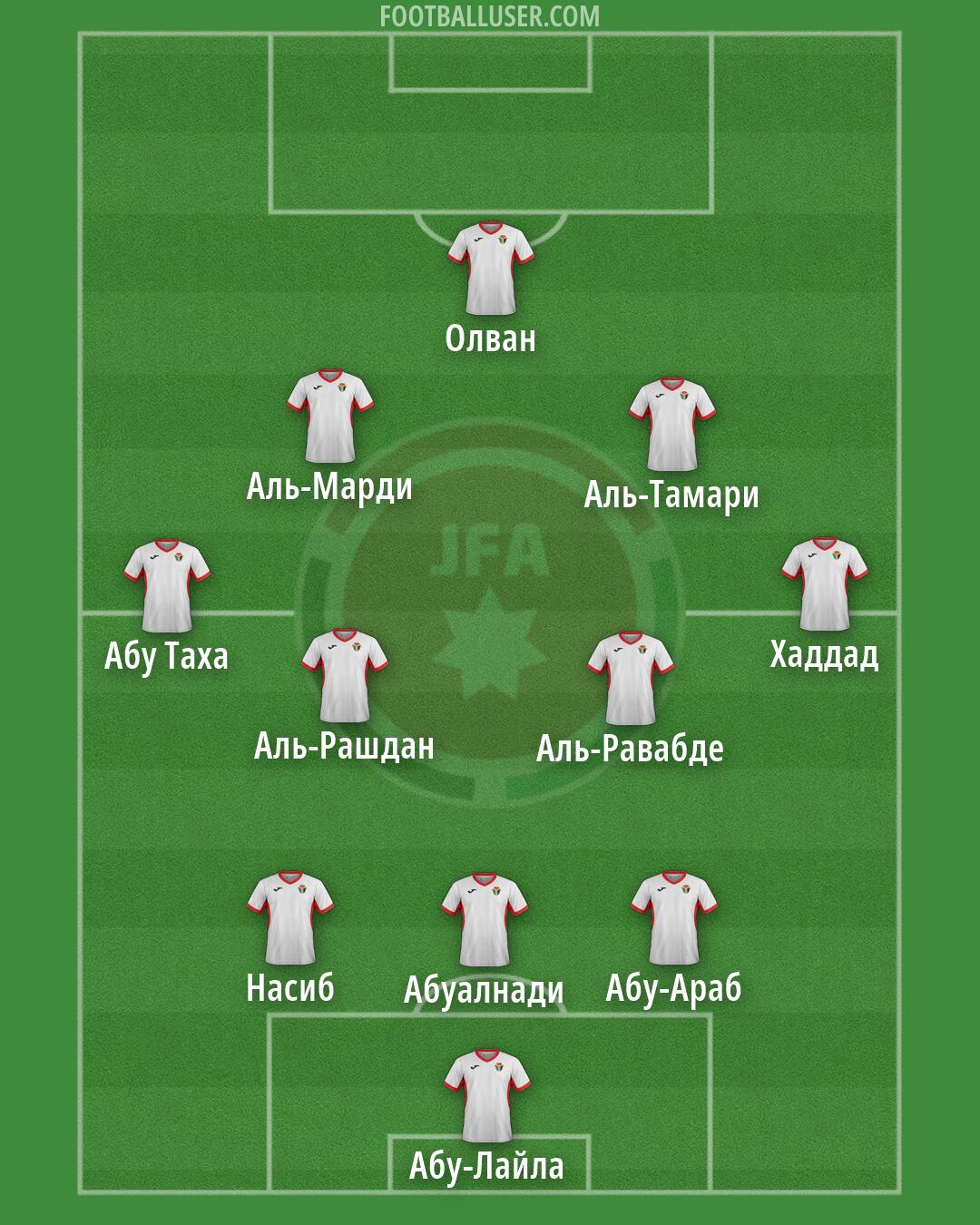 Jordan Formation 2026
