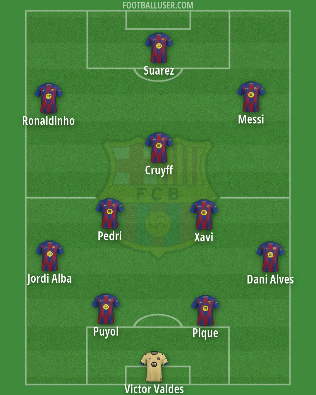 Barcelona Formation 2026