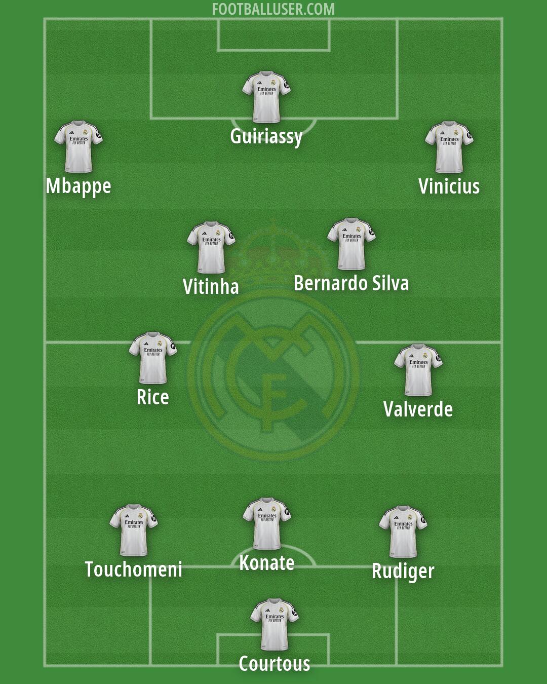 Real Madrid Formation 2026