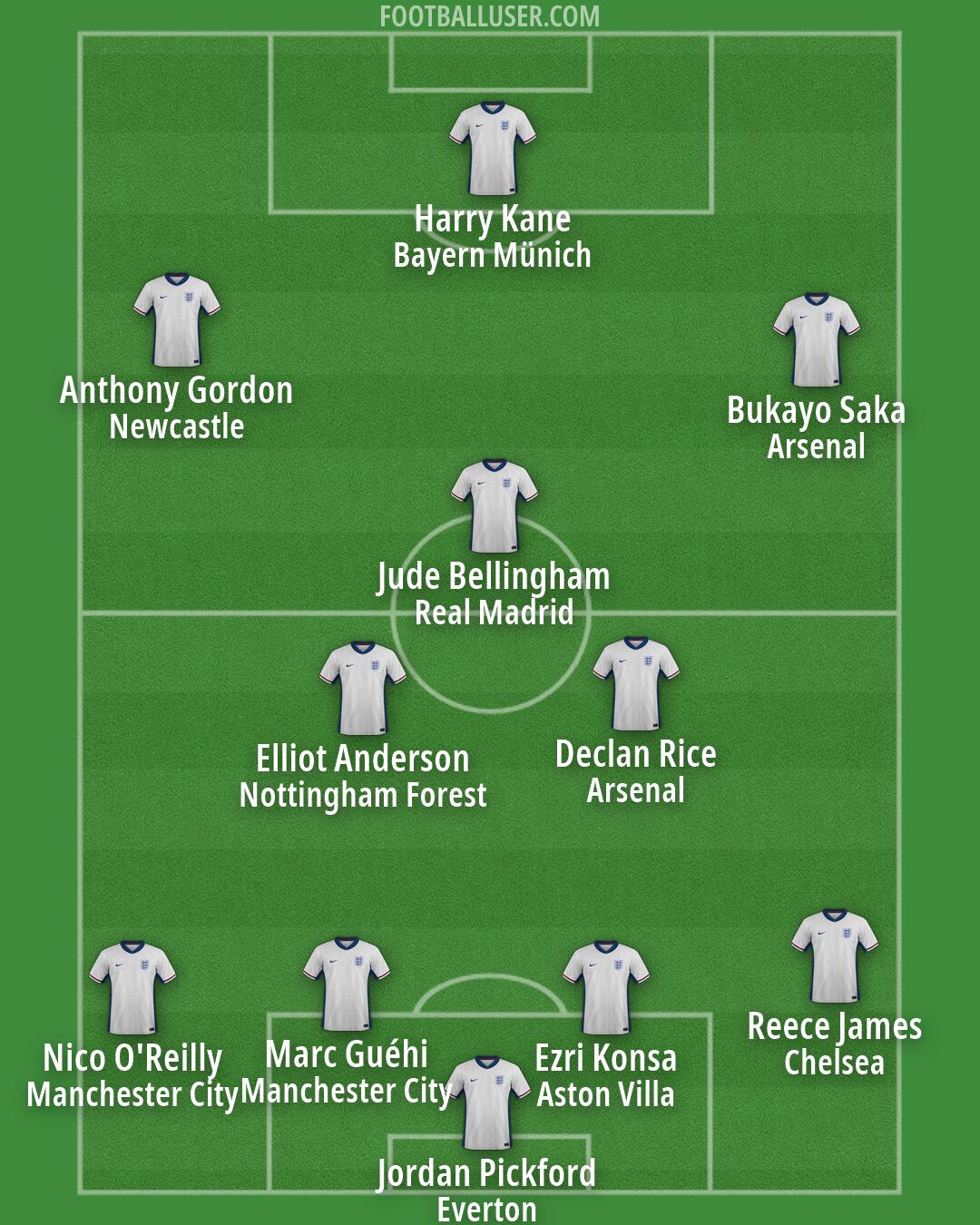 England Formation 2026