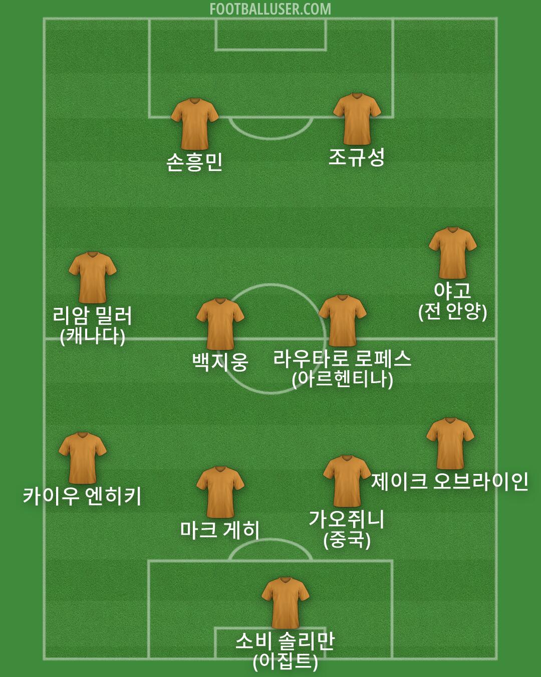 Custom Team Formation 2026