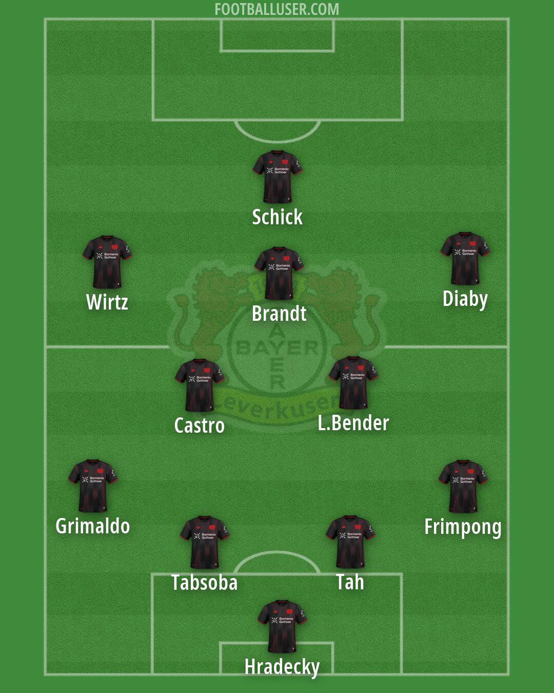 Bayer Leverkusen Formation 2026