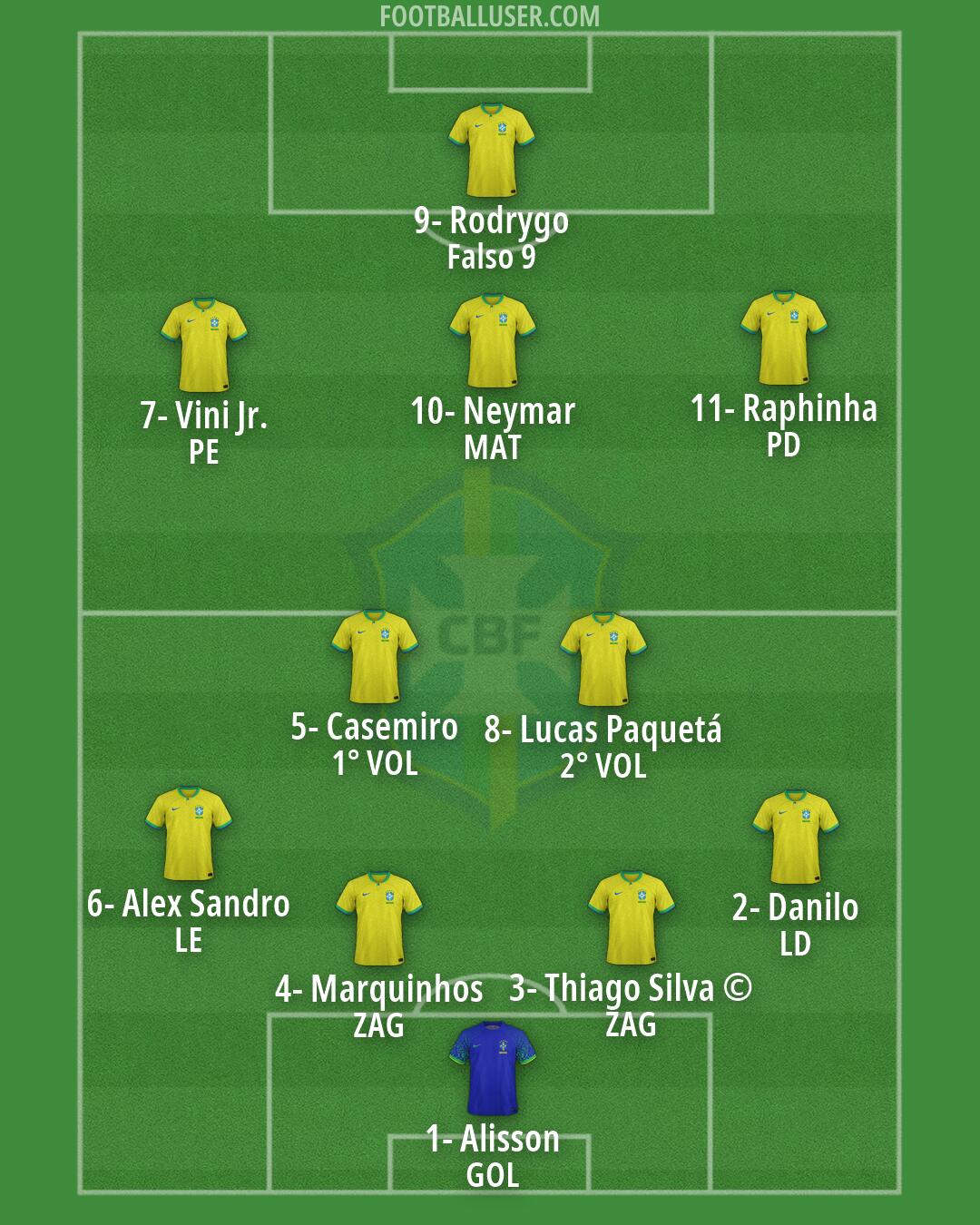 Brazil Formation 2026