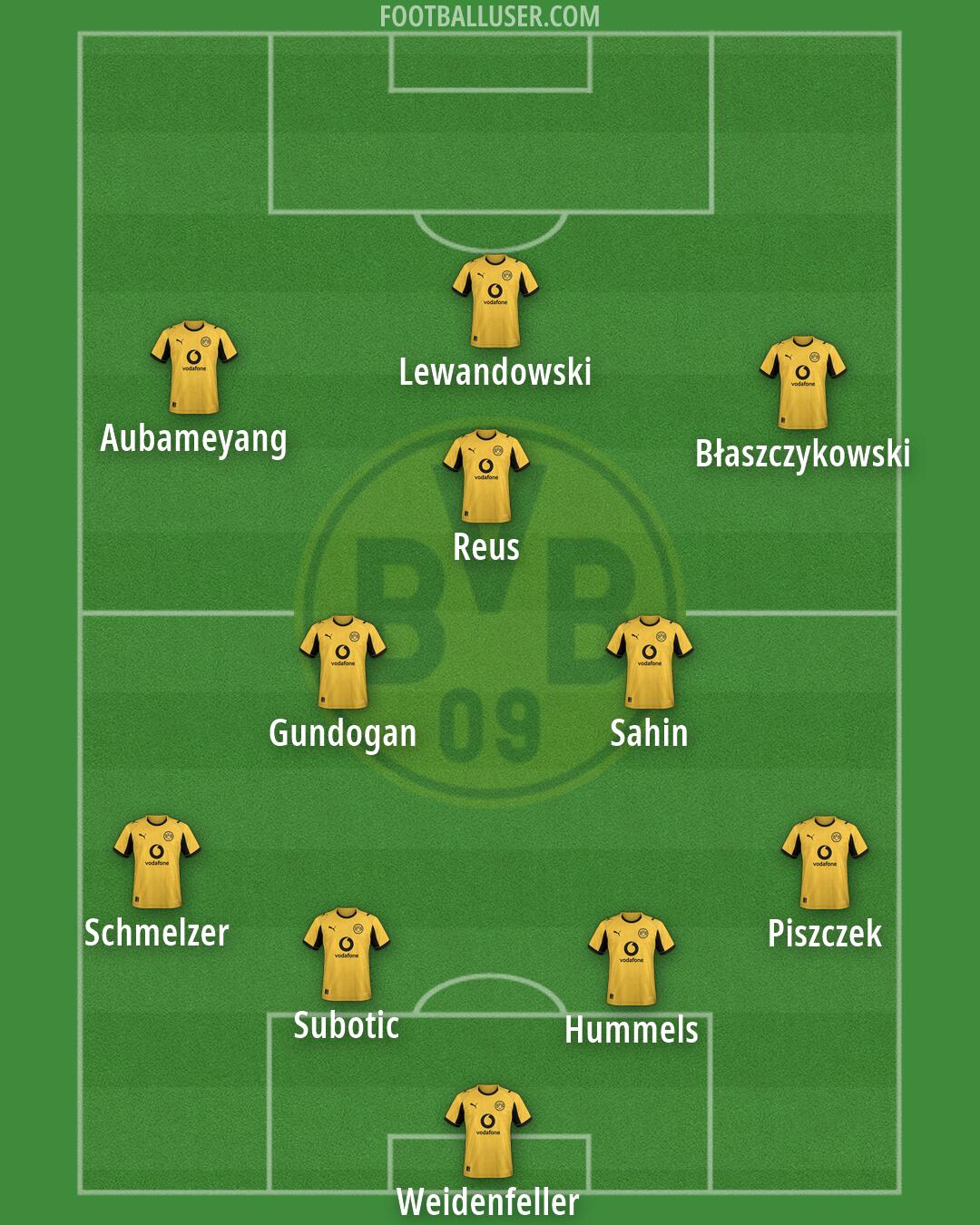 Borussia Dortmund Formation 2026