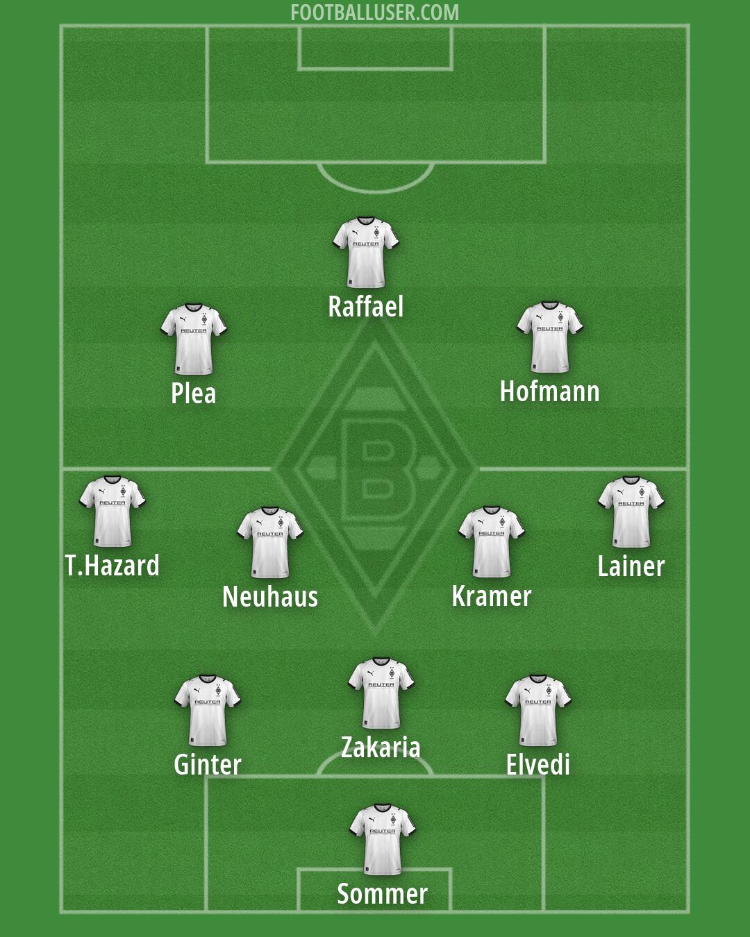 Borussia M'gladbach Formation 2026