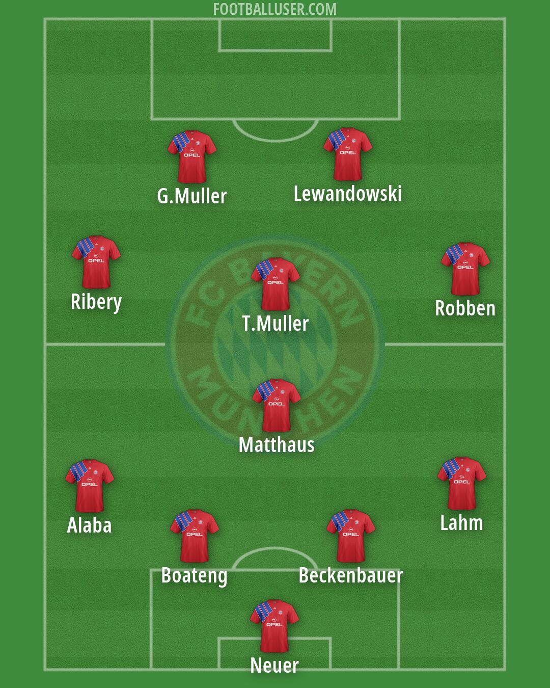 FC Bayern Formation 2026