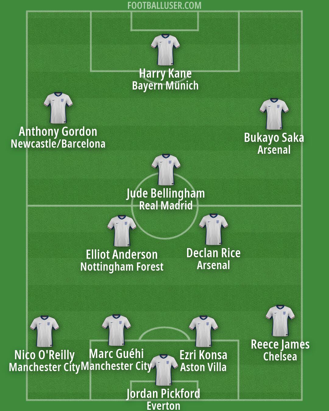 England Formation 2026