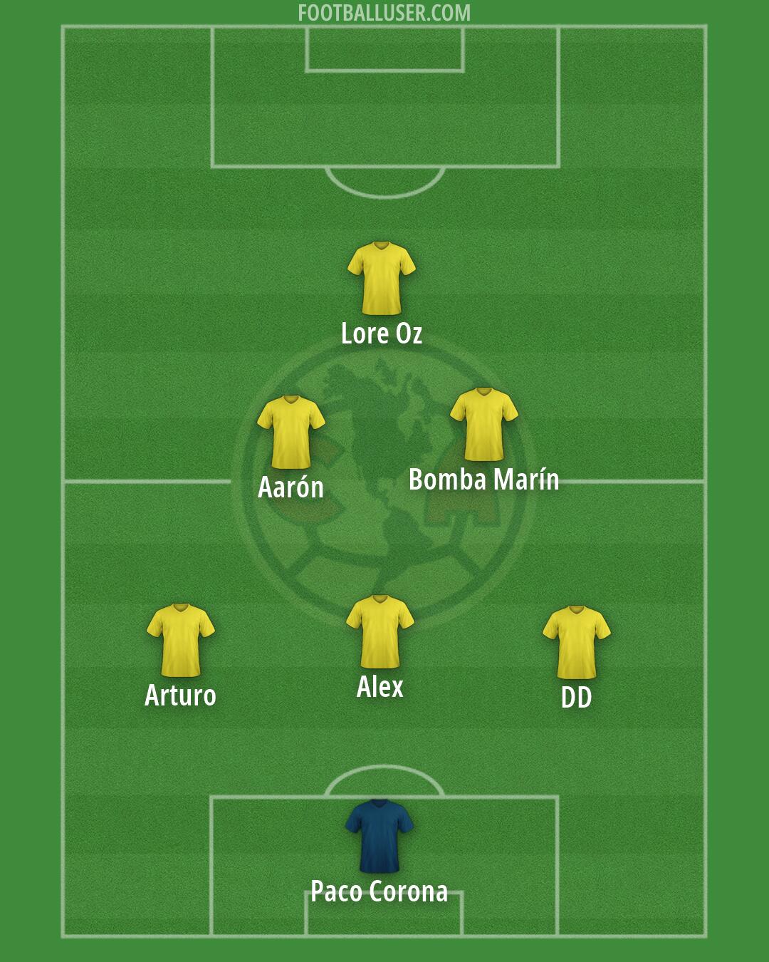 América Formation 2026