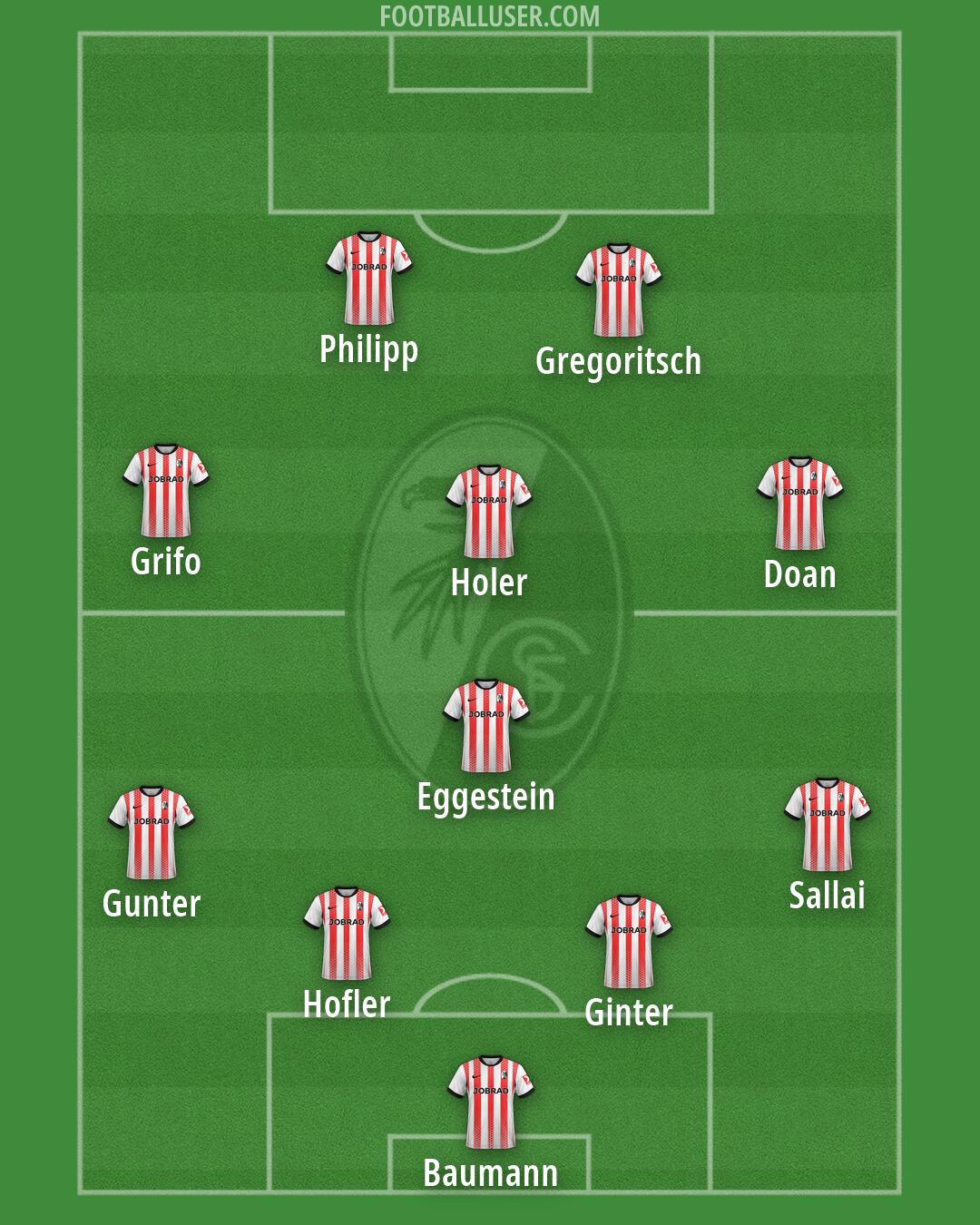 Freiburg Formation 2026