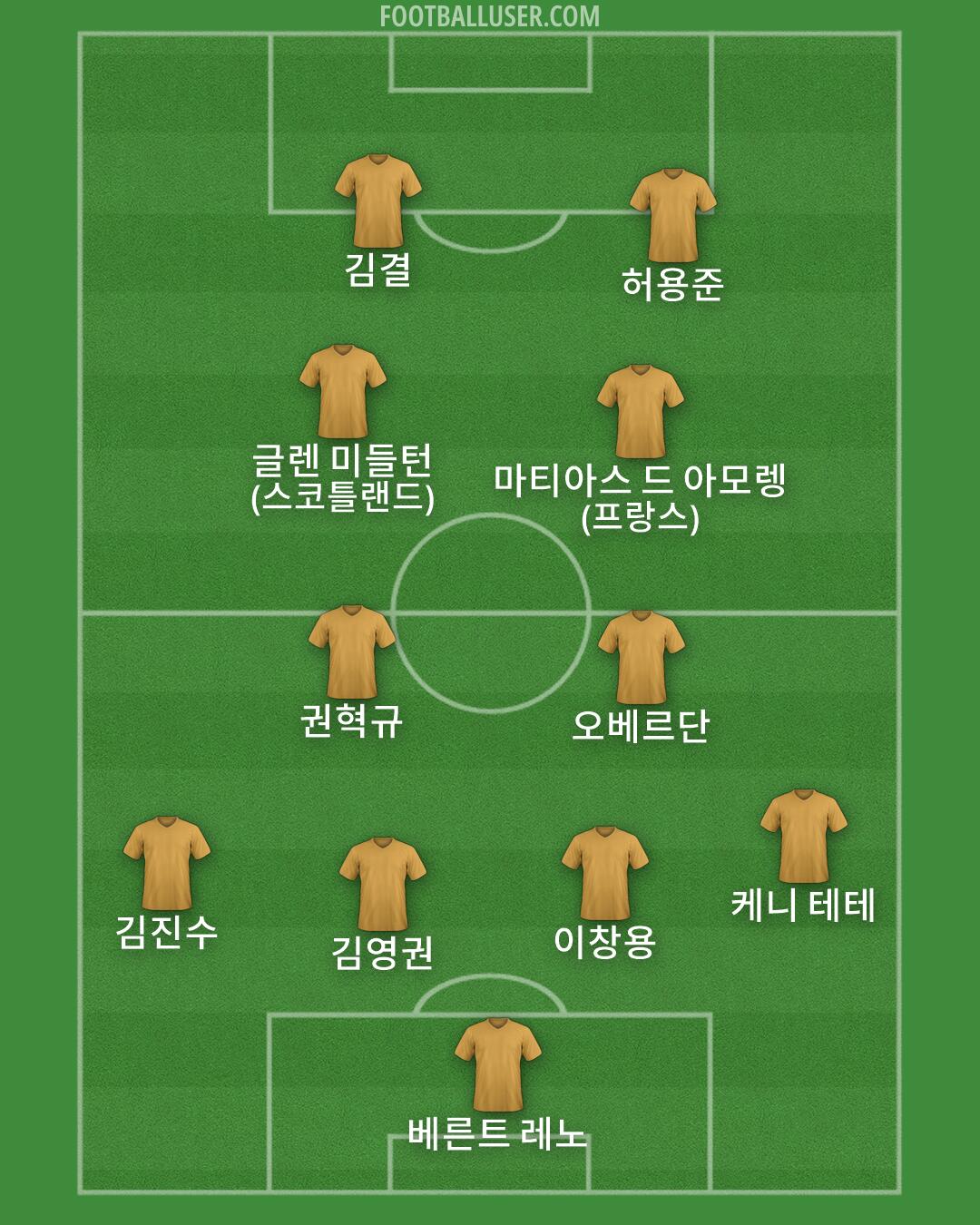 Custom Team Formation 2026