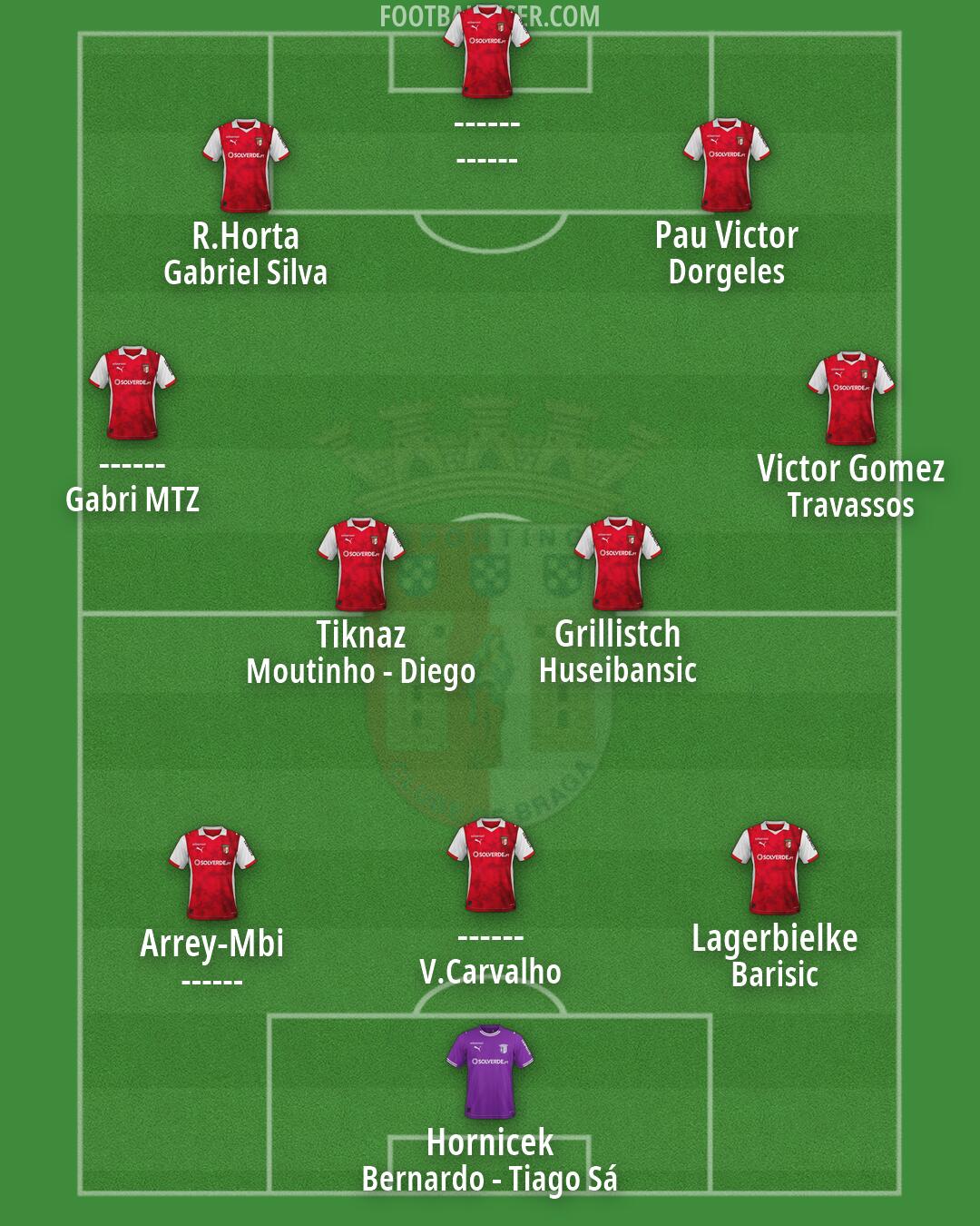 Sp. Braga Formation 2026