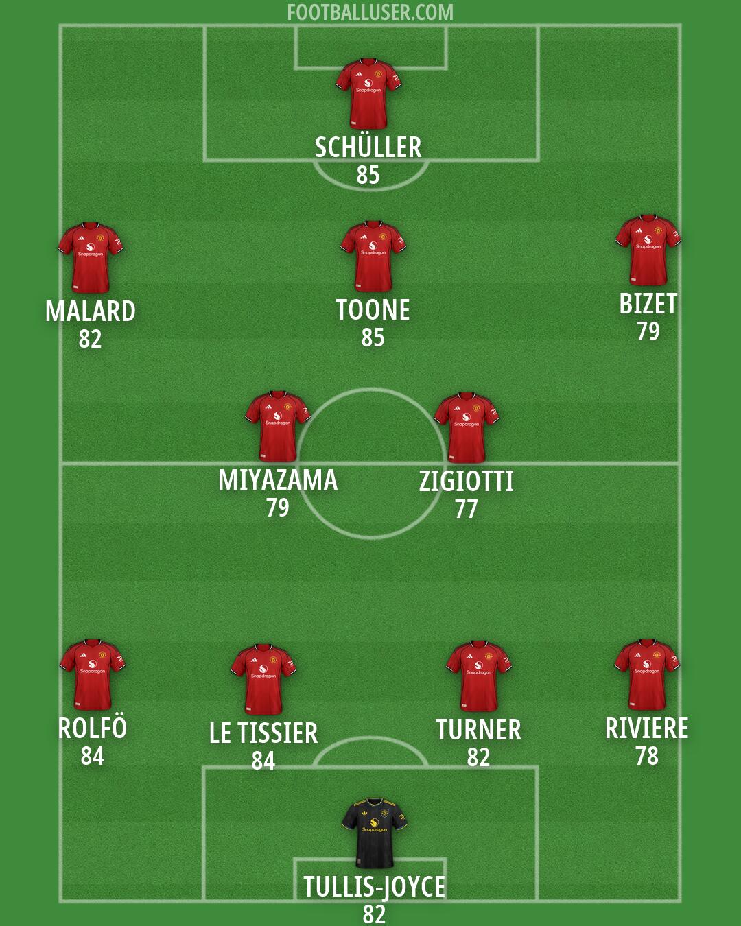 Man Utd Formation 2026