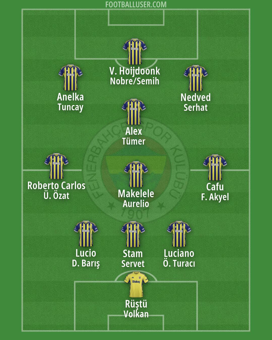 Fenerbahçe Formation 2026