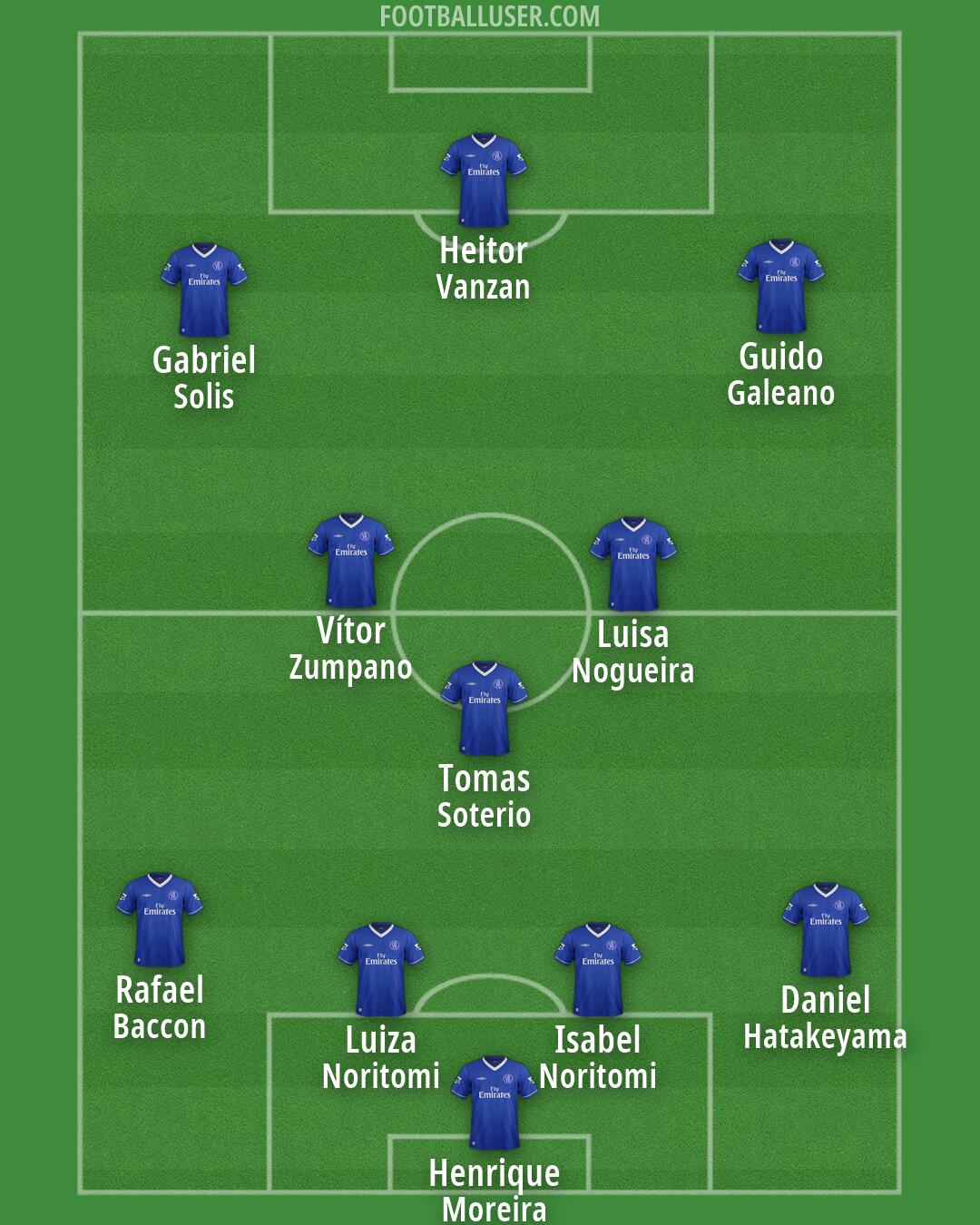 Chelsea Formation 2026