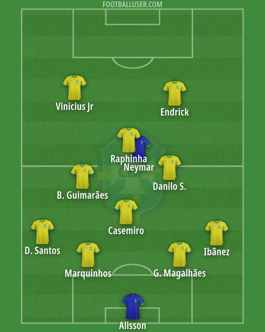 Brazil Formation 2026