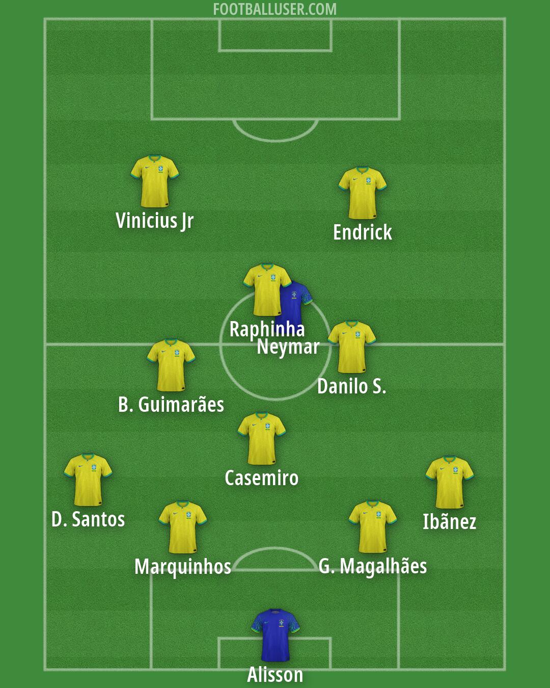 Brazil Formation 2026