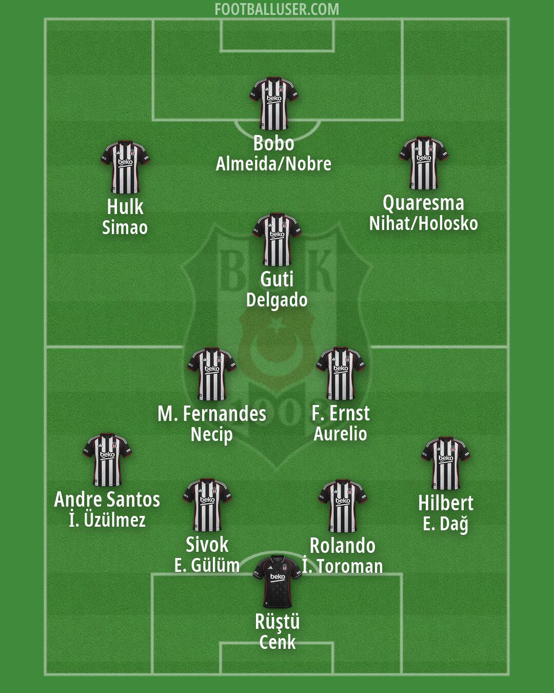 Besiktas Formation 2026