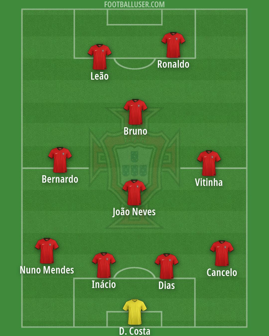 Portugal Formation 2026