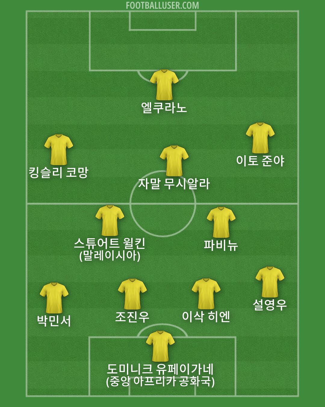 Custom Team Formation 2026