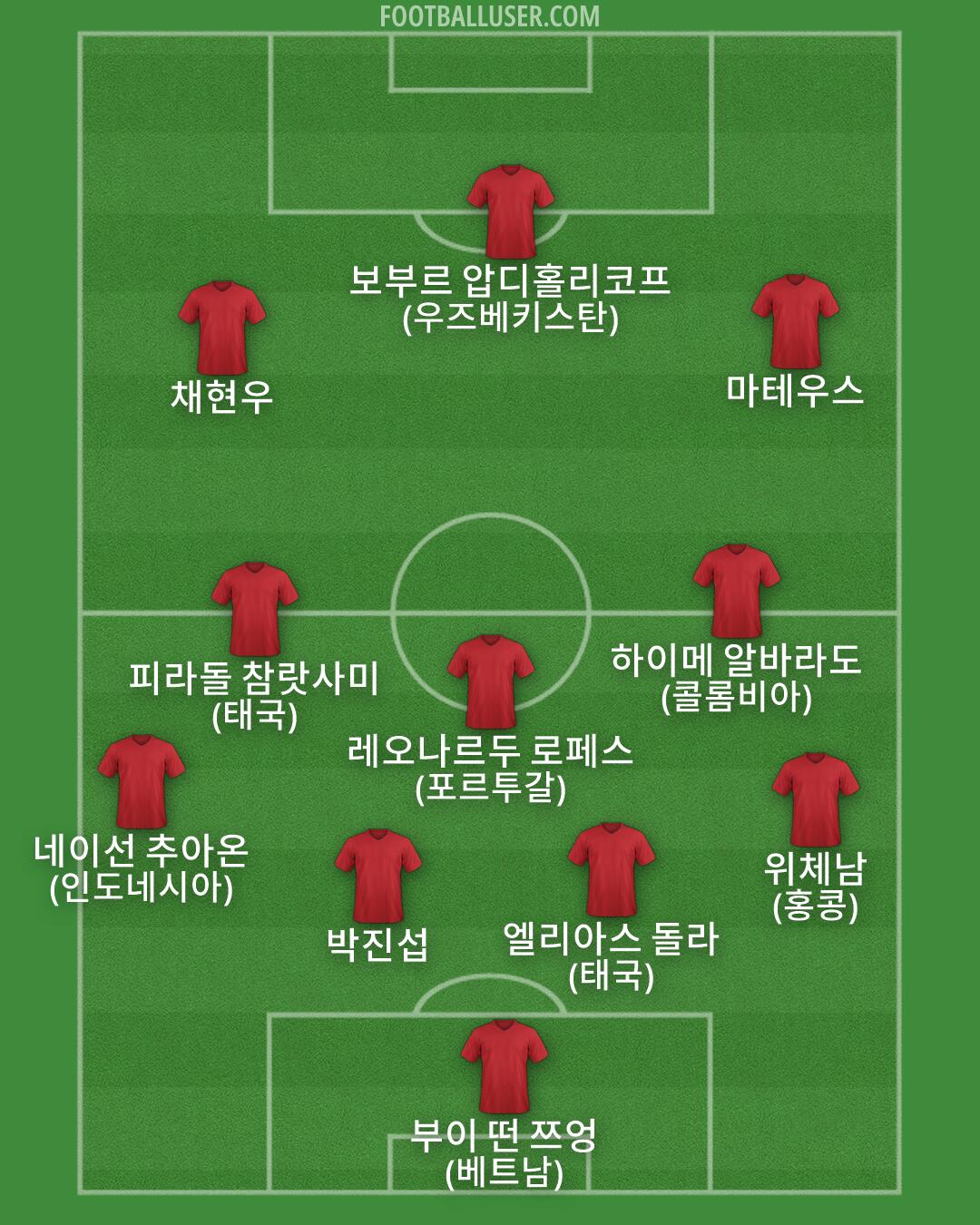 Custom Team Formation 2026