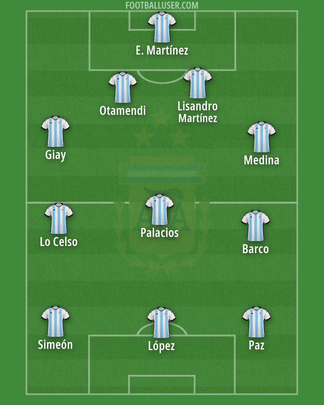 Argentina Formation 2026