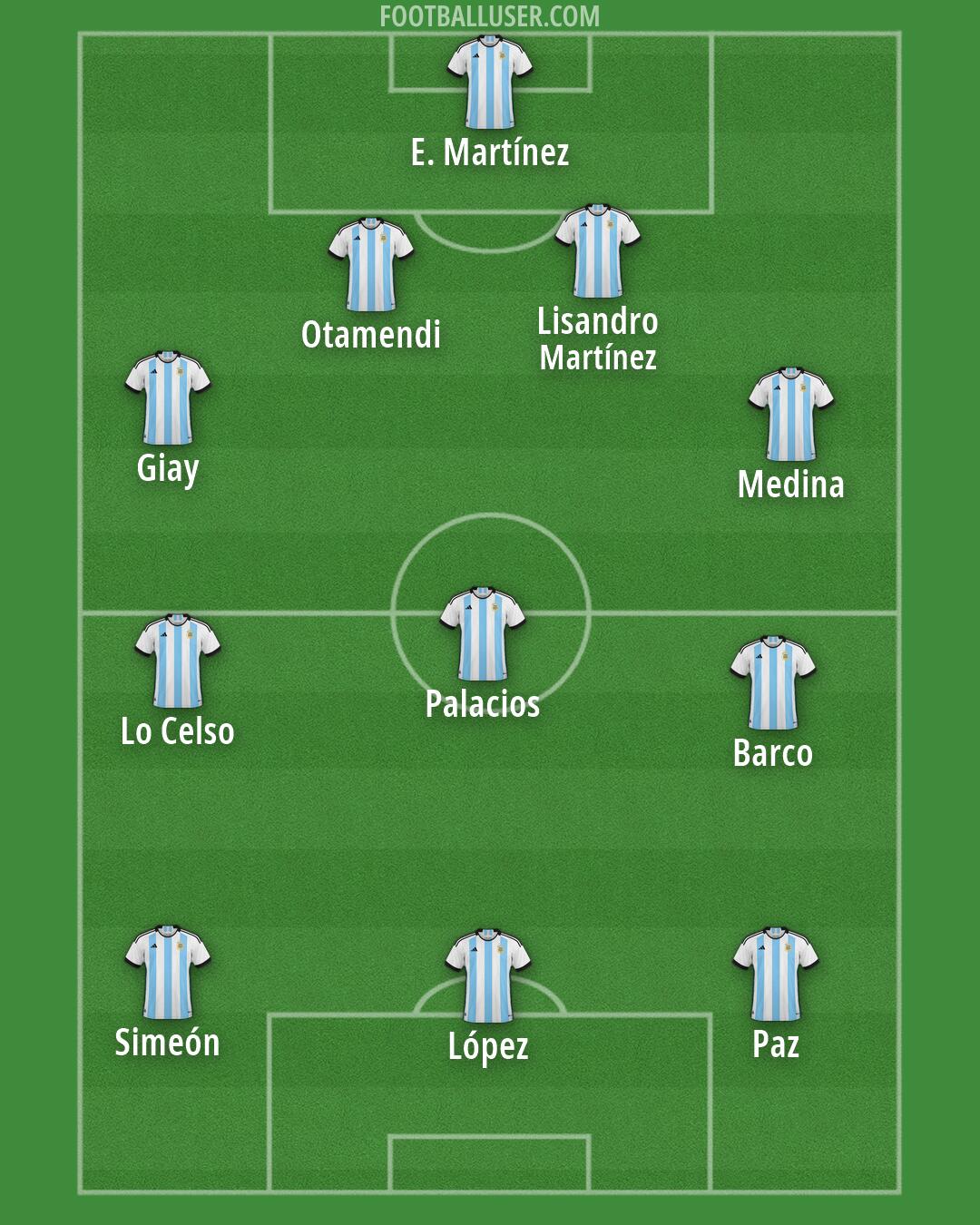 Argentina Formation 2026