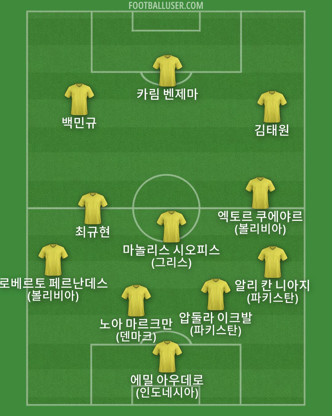 Custom Team Formation 2026
