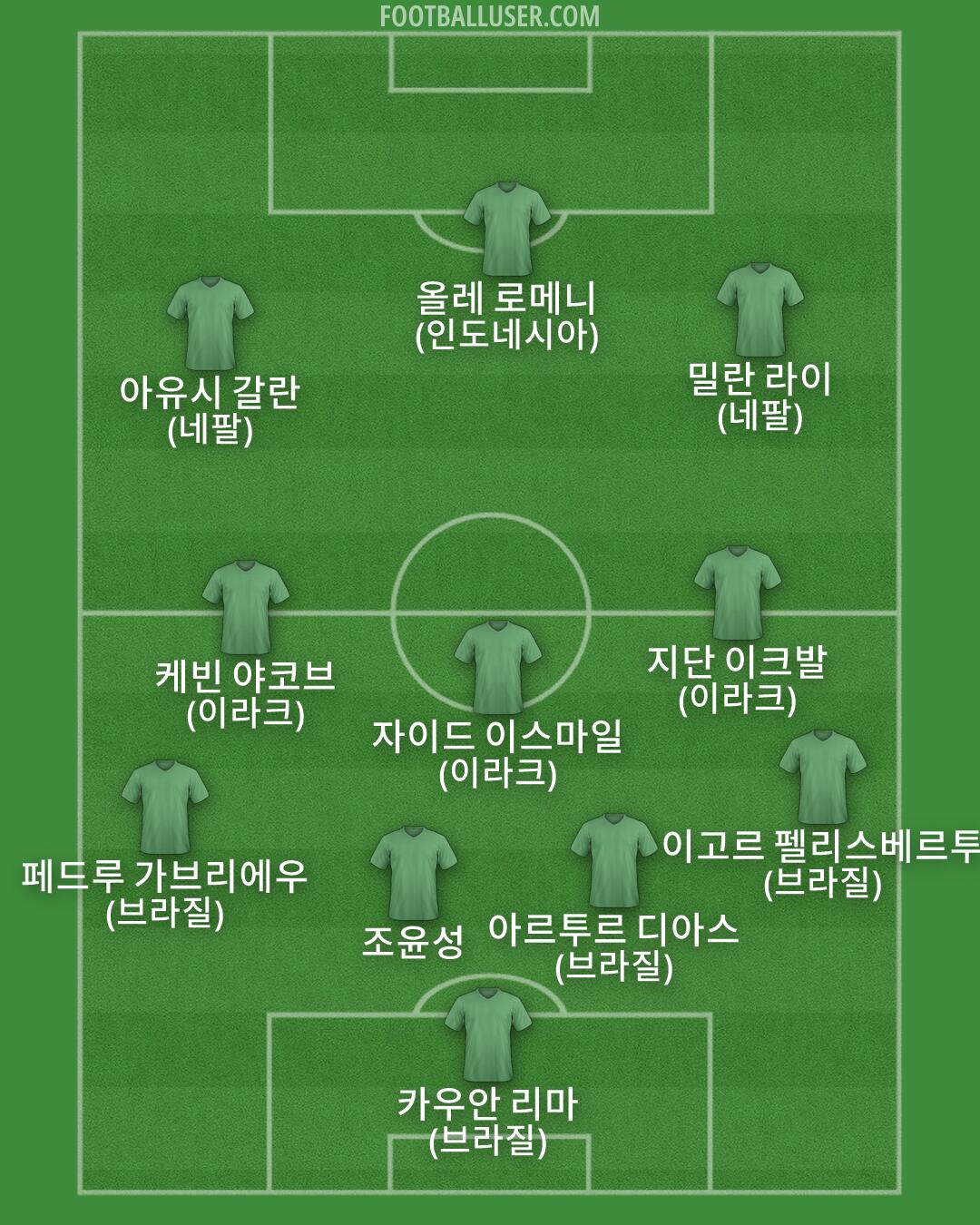 Custom Team Formation 2026