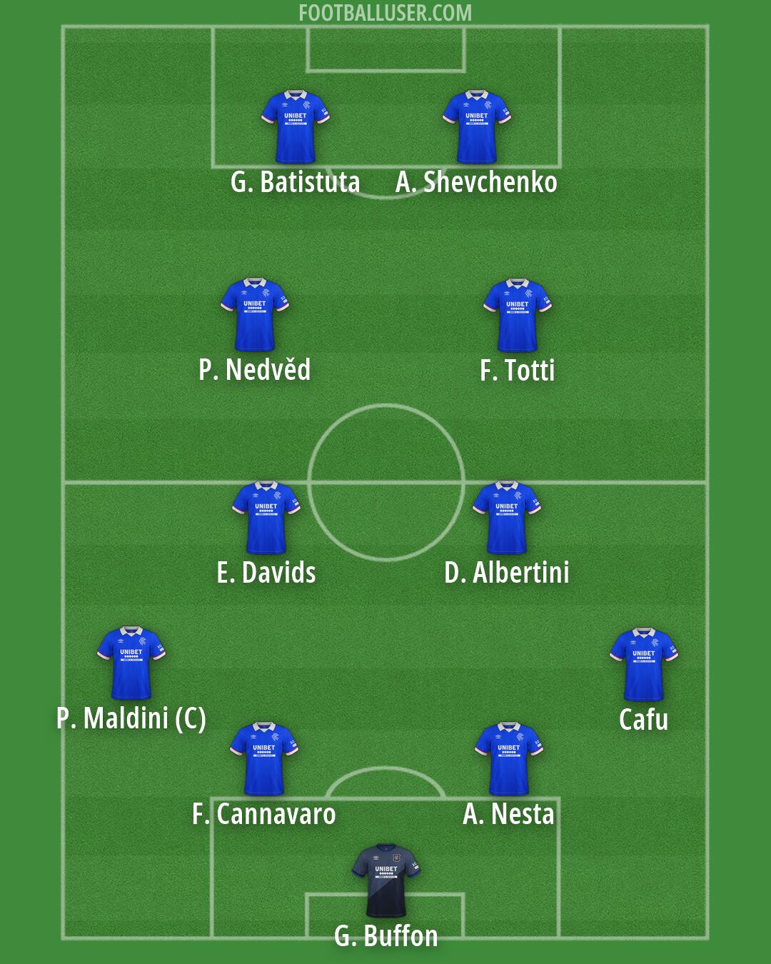 Rangers Formation 2026