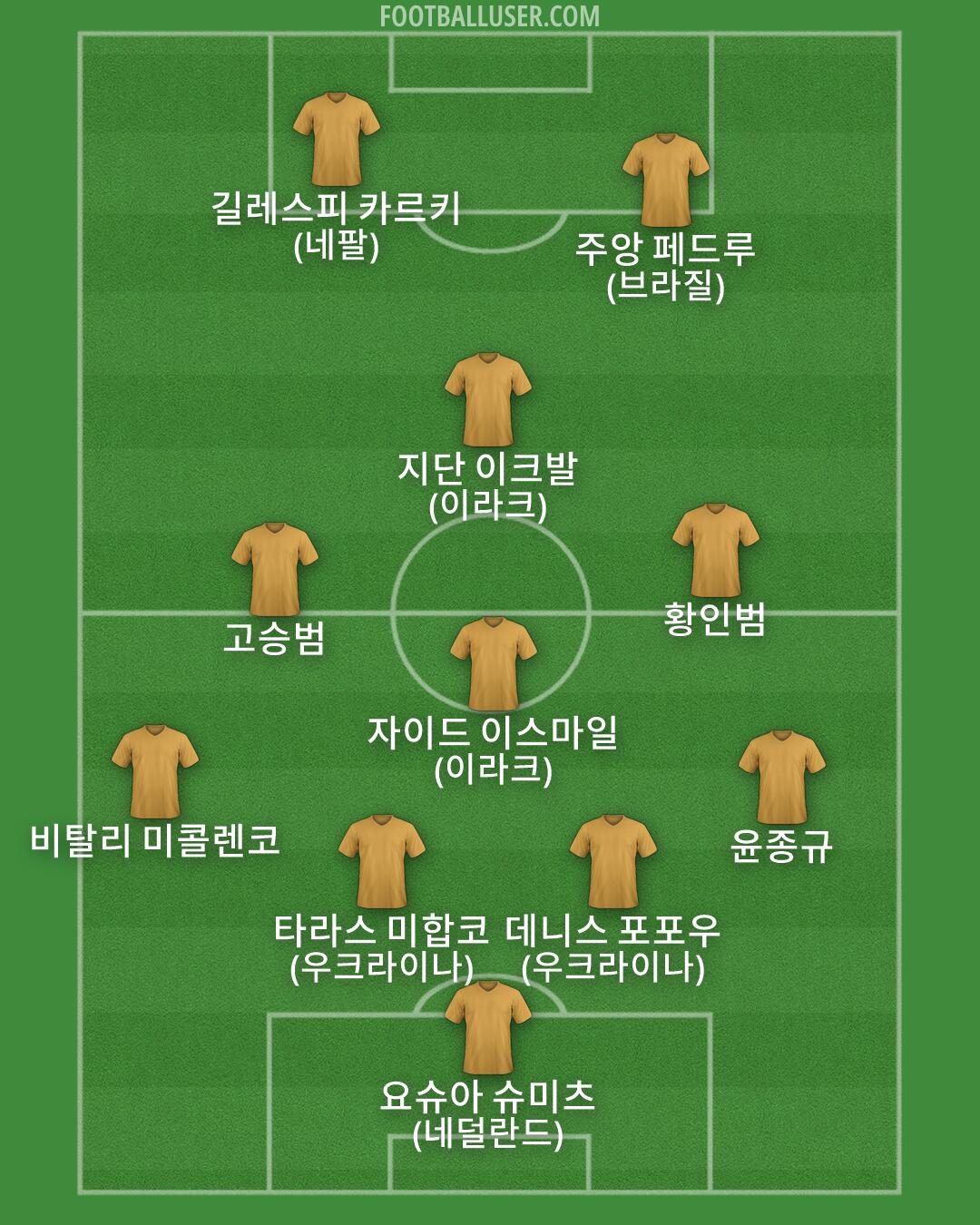 Custom Team Formation 2026