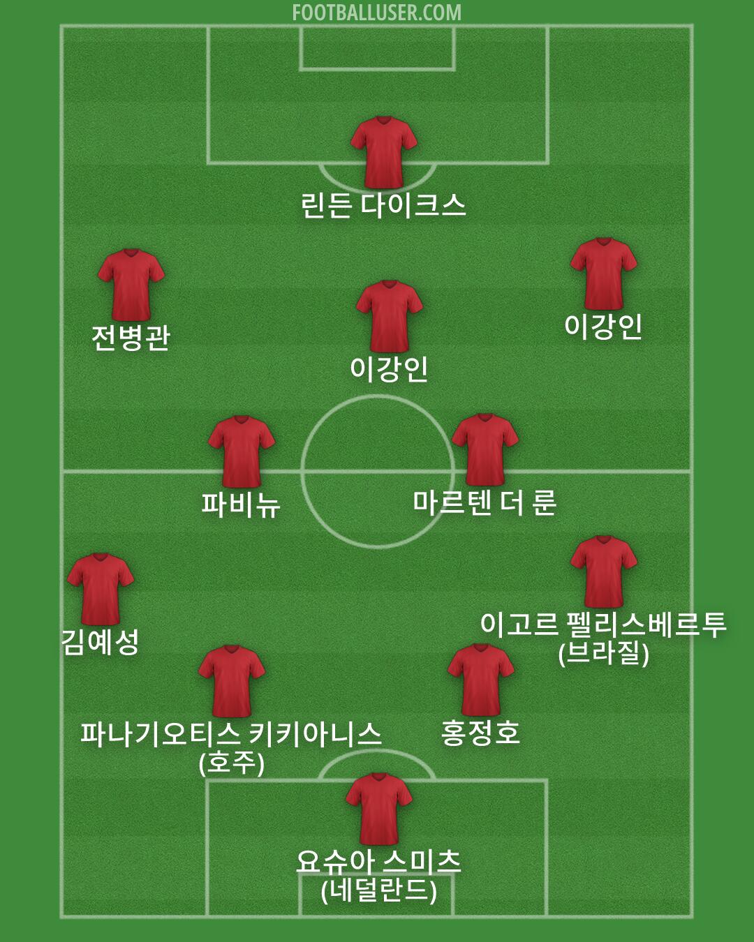 Custom Team Formation 2026