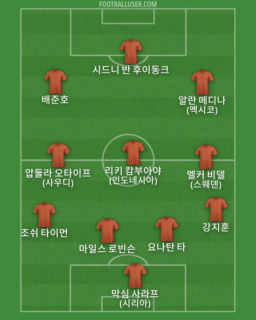Custom Team Formation 2026