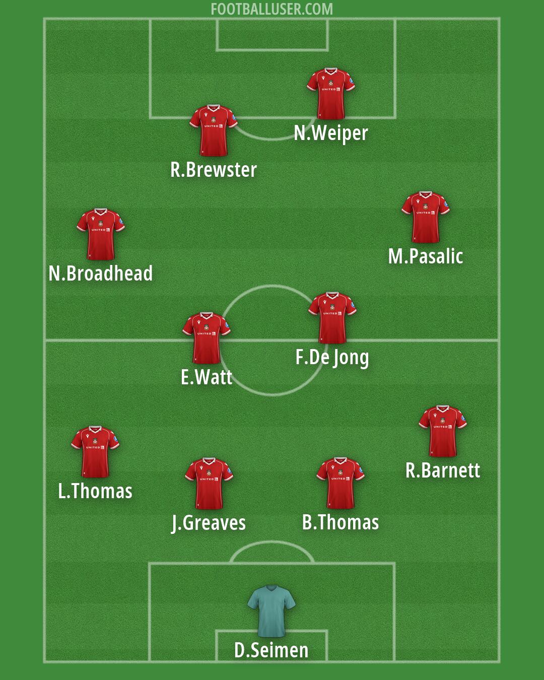 Wrexham Formation 2026