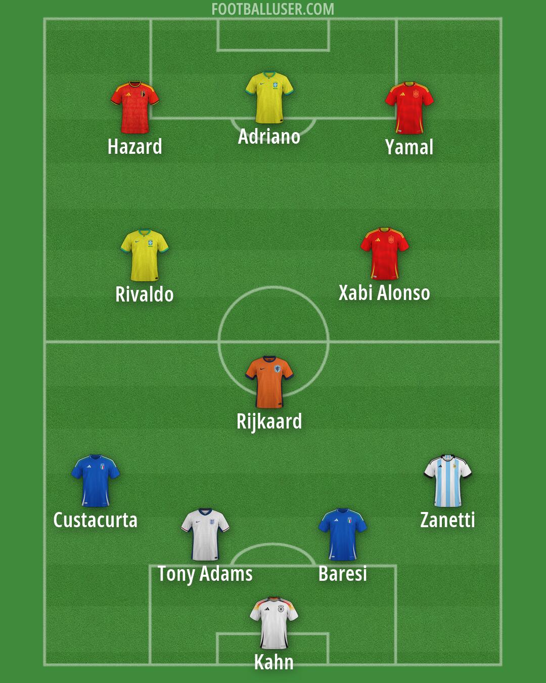 Custom Team Formation 2026